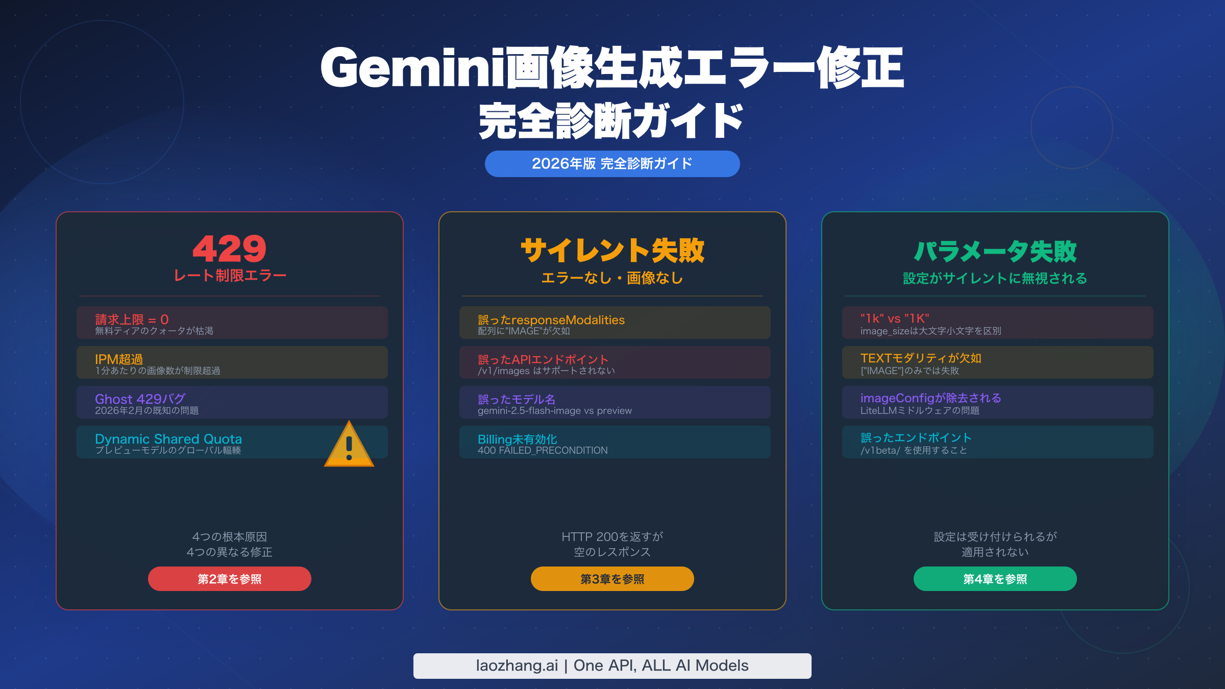 Gemini画像生成エラーを修正する:429・生成失敗・パラメータ問題の完全ガイド(2026年)