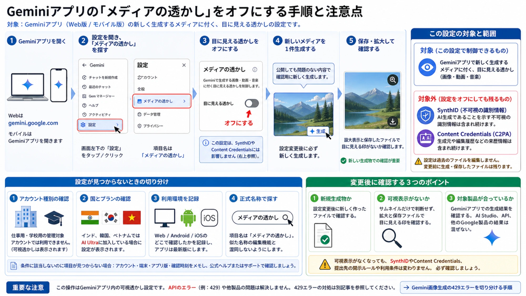 Geminiのメディアの透かし設定と新規生成物の確認を補助する図