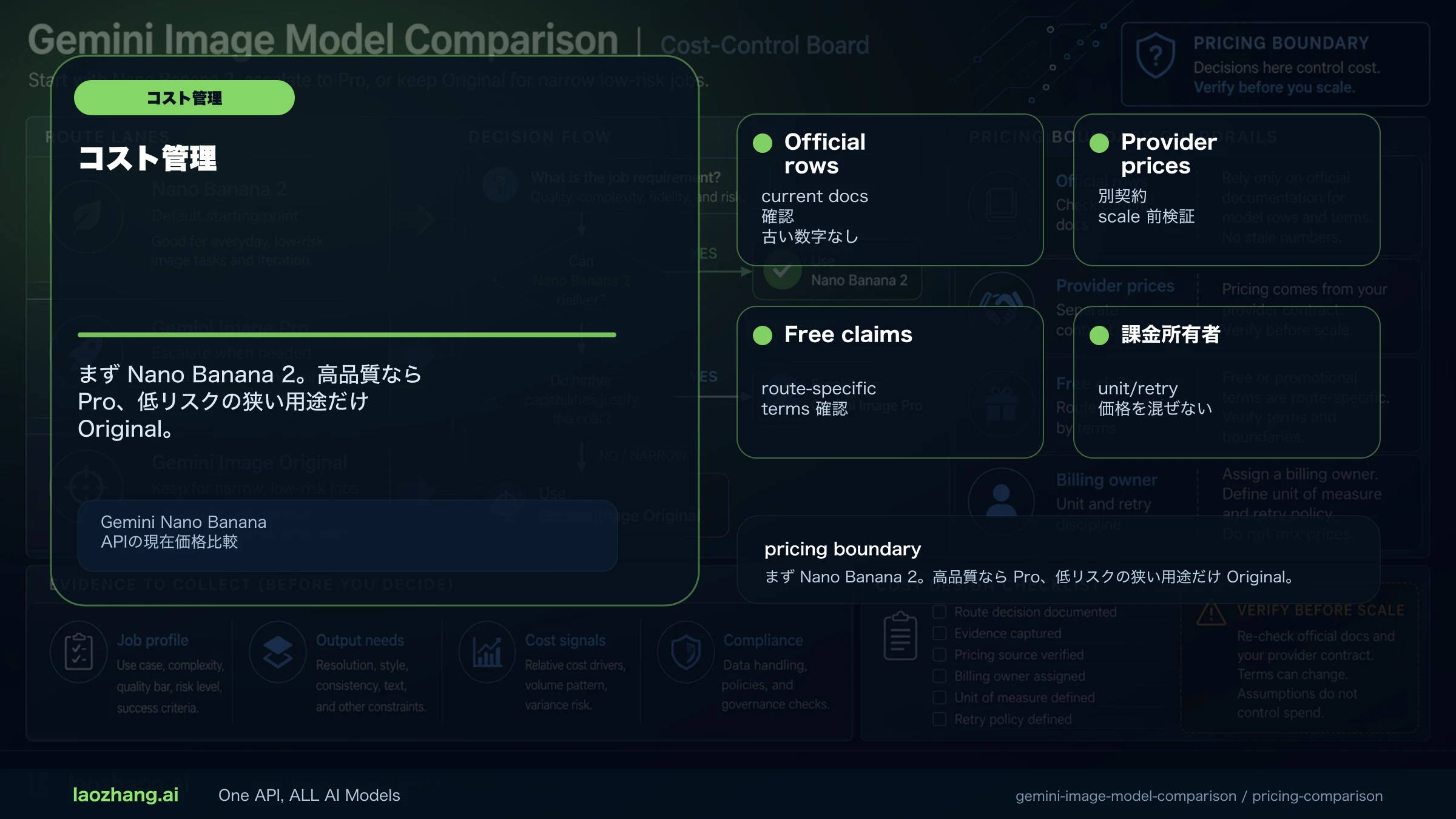 Gemini Nano Banana APIの現在価格比較