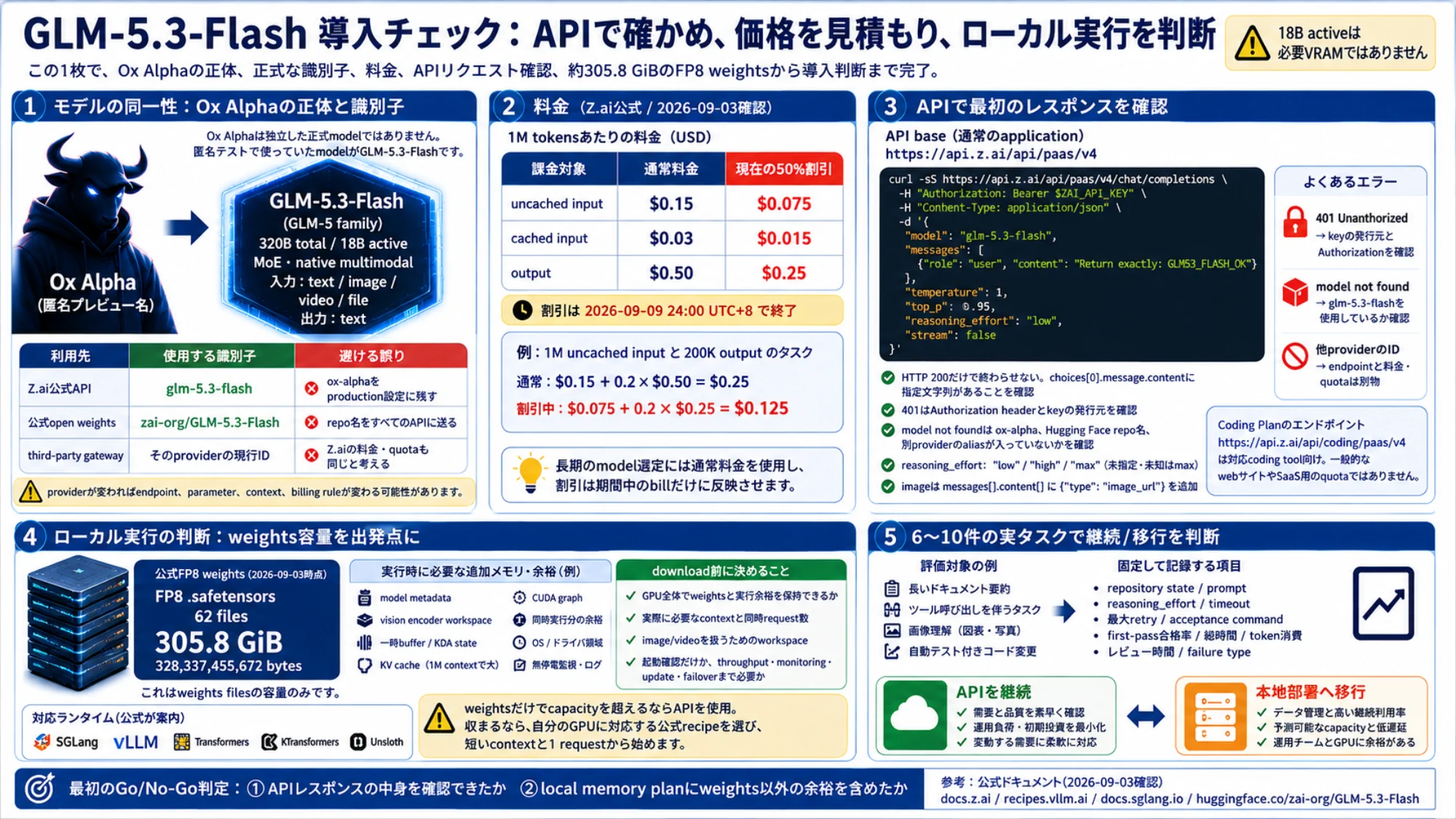 APIで確かめてから費用とローカル実行余裕を判断するGLM-5.3-Flash導入フロー