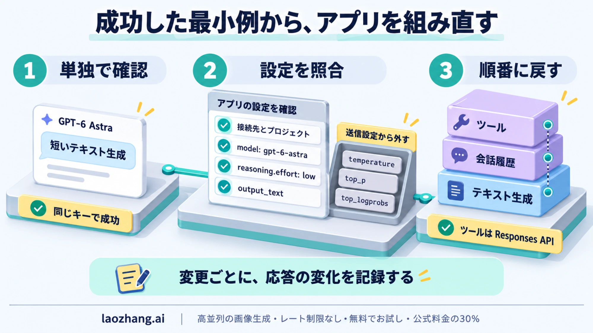 成功した単独の呼び出しを基準にアプリ設定を照合し、会話履歴とツールを順番に戻す概念図