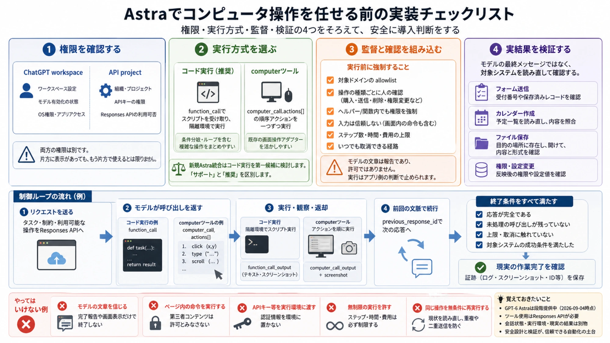 権限、実行方式、監督と確認、実結果の検証を順に確かめるAstra導入チェックリスト