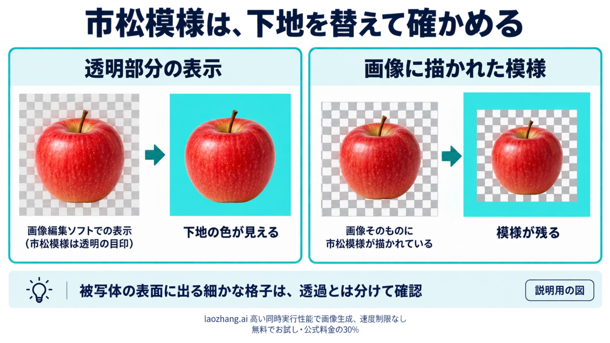 色付きの下地が透ける透明部分と、下地を替えても市松模様が残る画像を対比した説明図