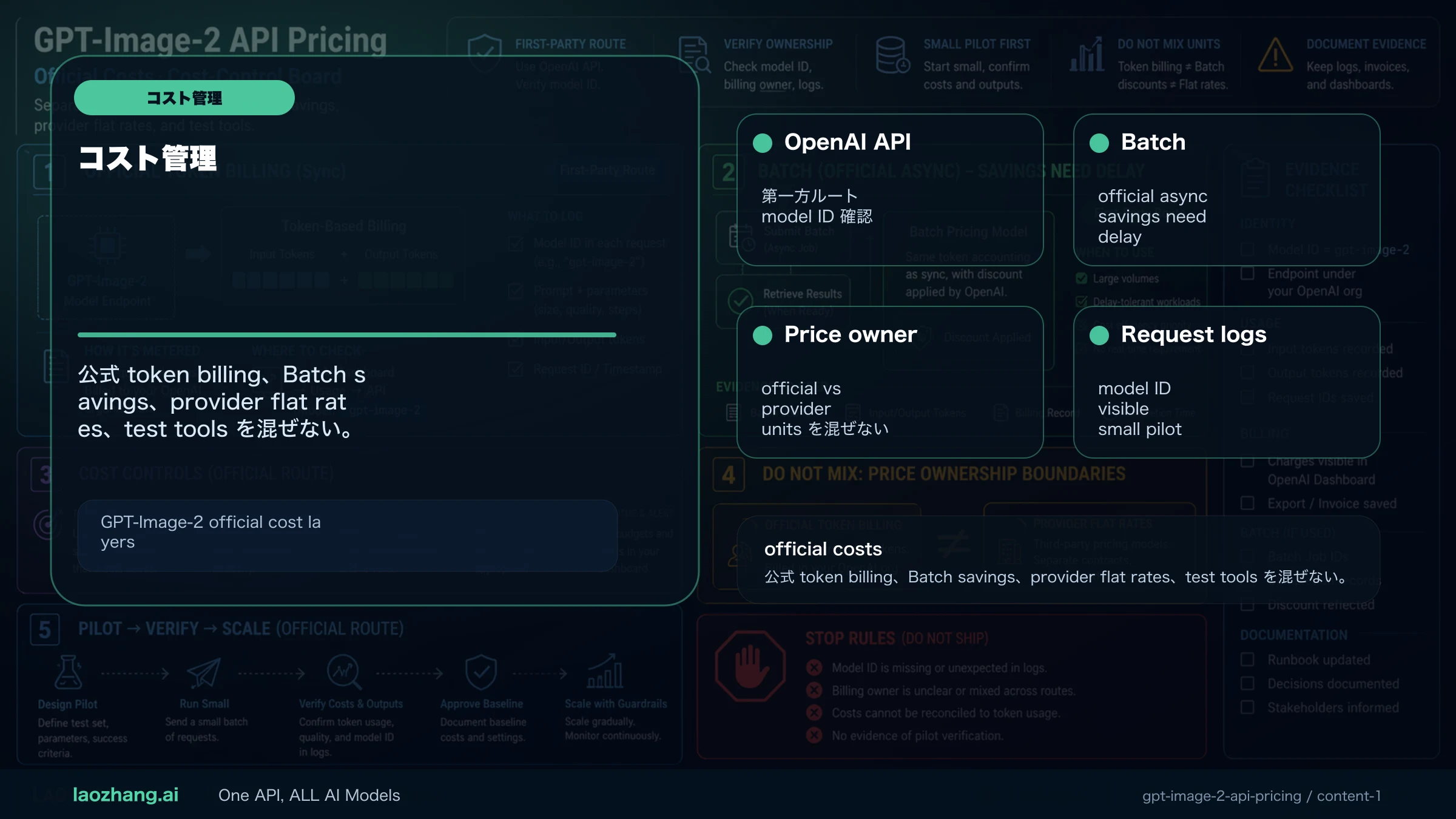 GPT-Image-2 official cost layers