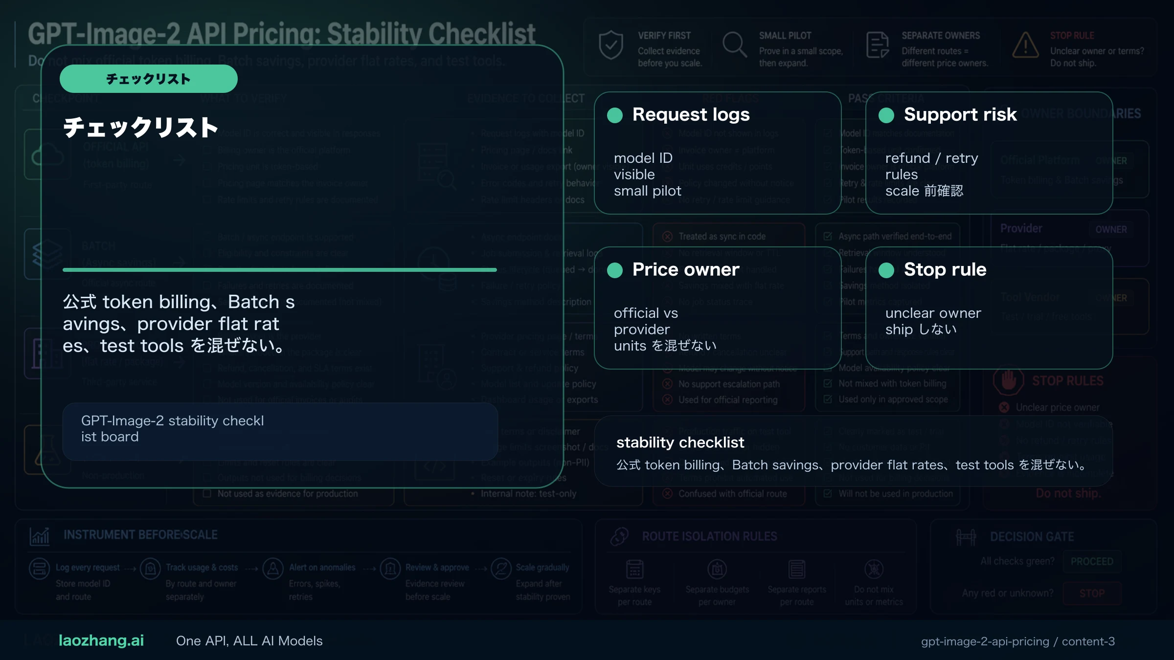 GPT-Image-2 stability checklist board