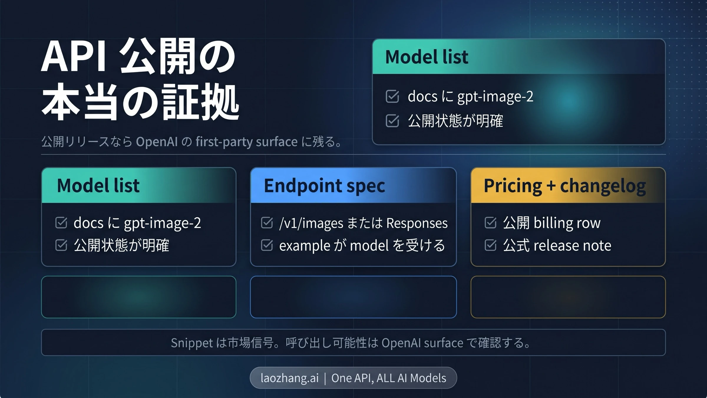 公開APIリリースの確認項目：モデル一覧、endpoint、価格、公式告知