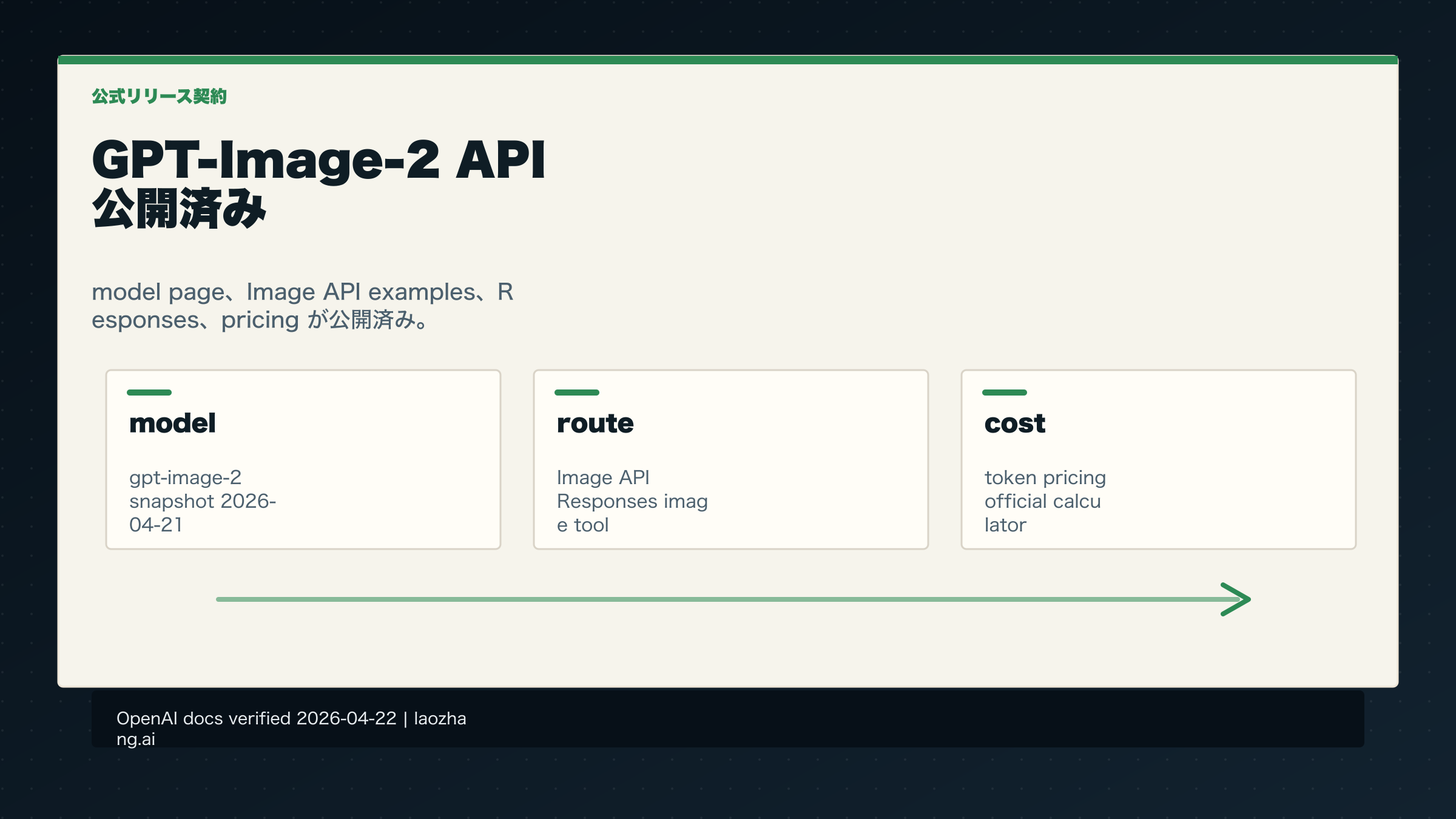 GPT-Image-2 API リリース日：OpenAI 文書で GPT Image 2 が公開