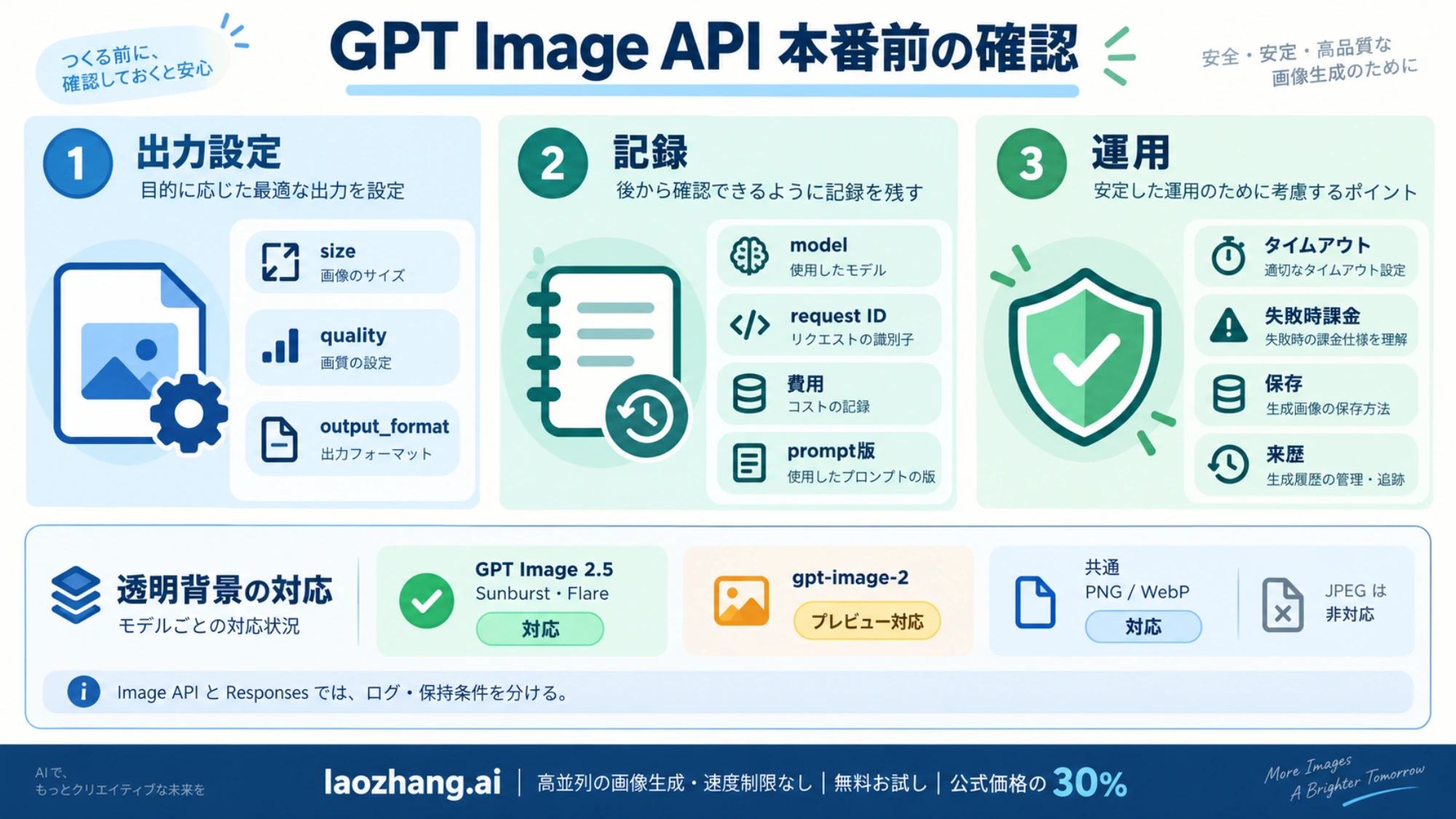 GPT Image APIの出力設定・記録・運用とモデル別の透明背景対応