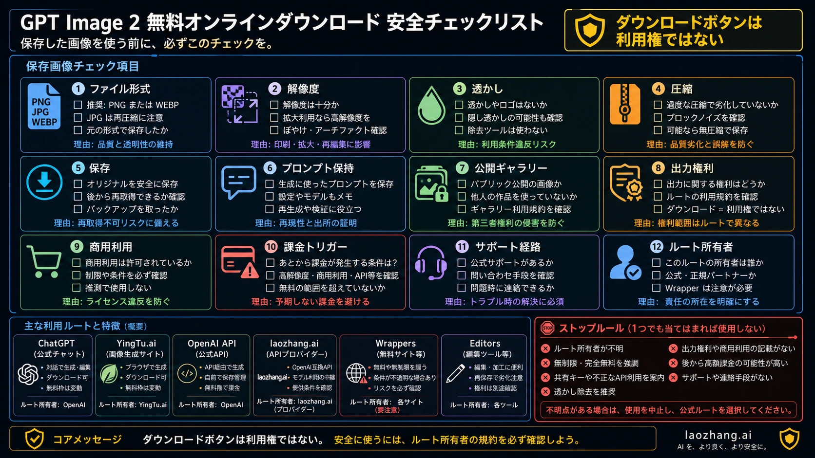 GPT Image 2の保存安全チェックリスト。形式、透かし、保管、権利、支払い発生点を確認