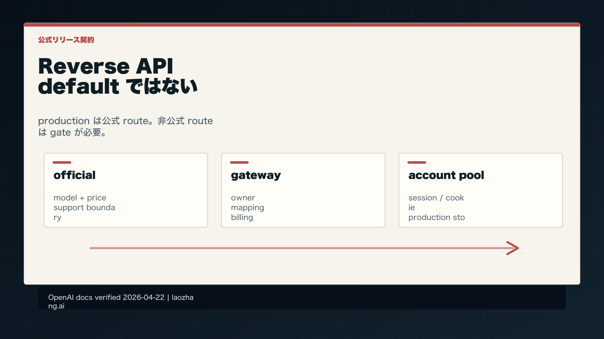 GPT-Image-2 reverse API call：公式ルート公開後に account pool を既定にしない