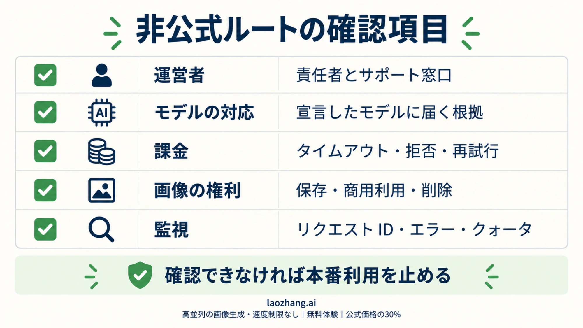 非公式ルートで確認する運営者、モデル対応、課金、画像の権利、監視の五項目