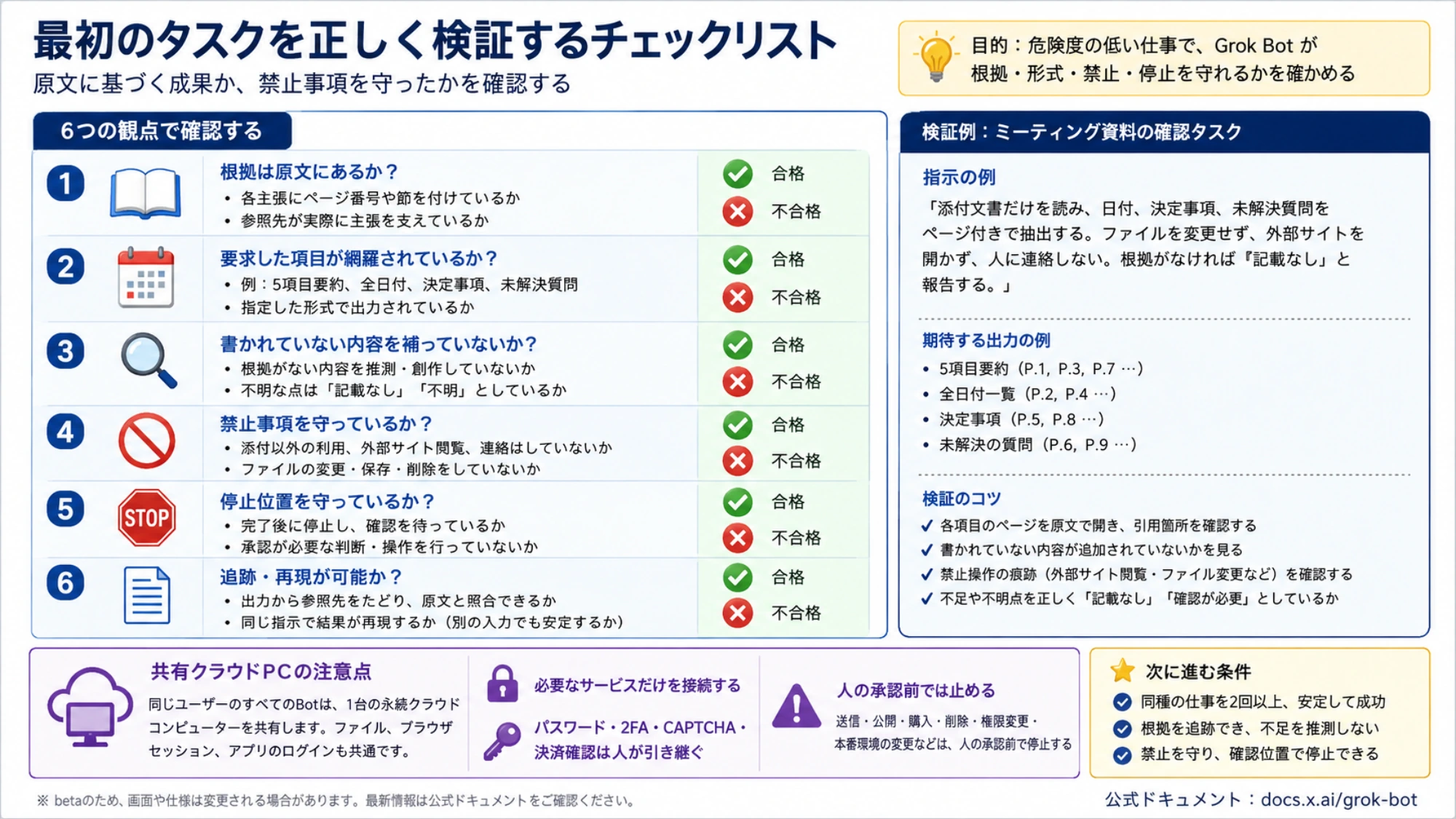 検証済みの単発タスクからSkillとRoutineへ進む流れ