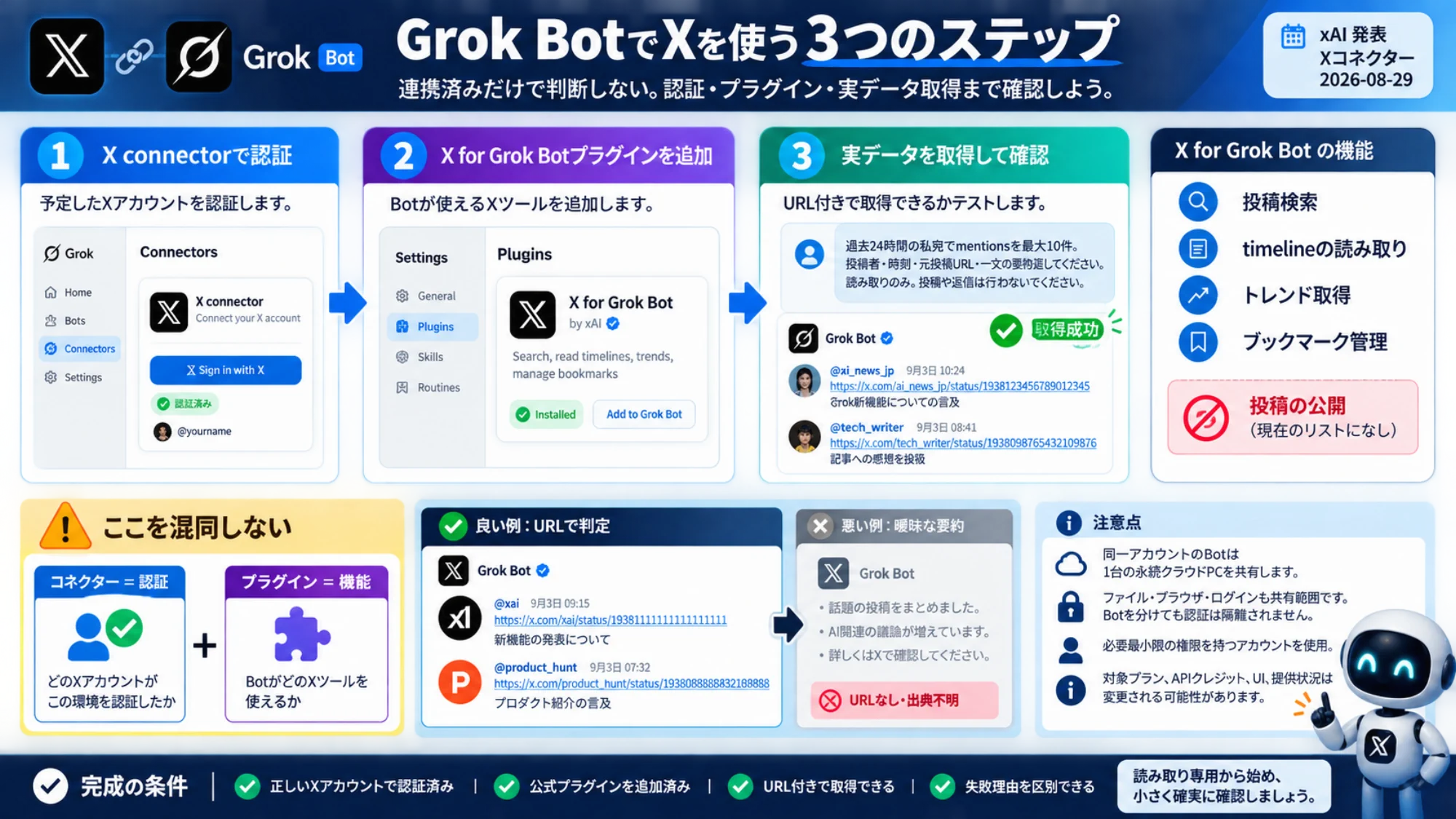 X connector、公式プラグイン、URL付きデータ取得を順に確認する三段階図