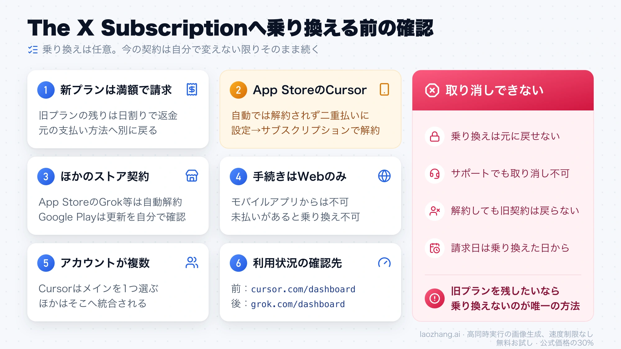 The X Subscriptionへ乗り換える前に確認する6項目と、乗り換えは取り消せず解約しても旧契約に戻れないことをまとめたチェックリスト