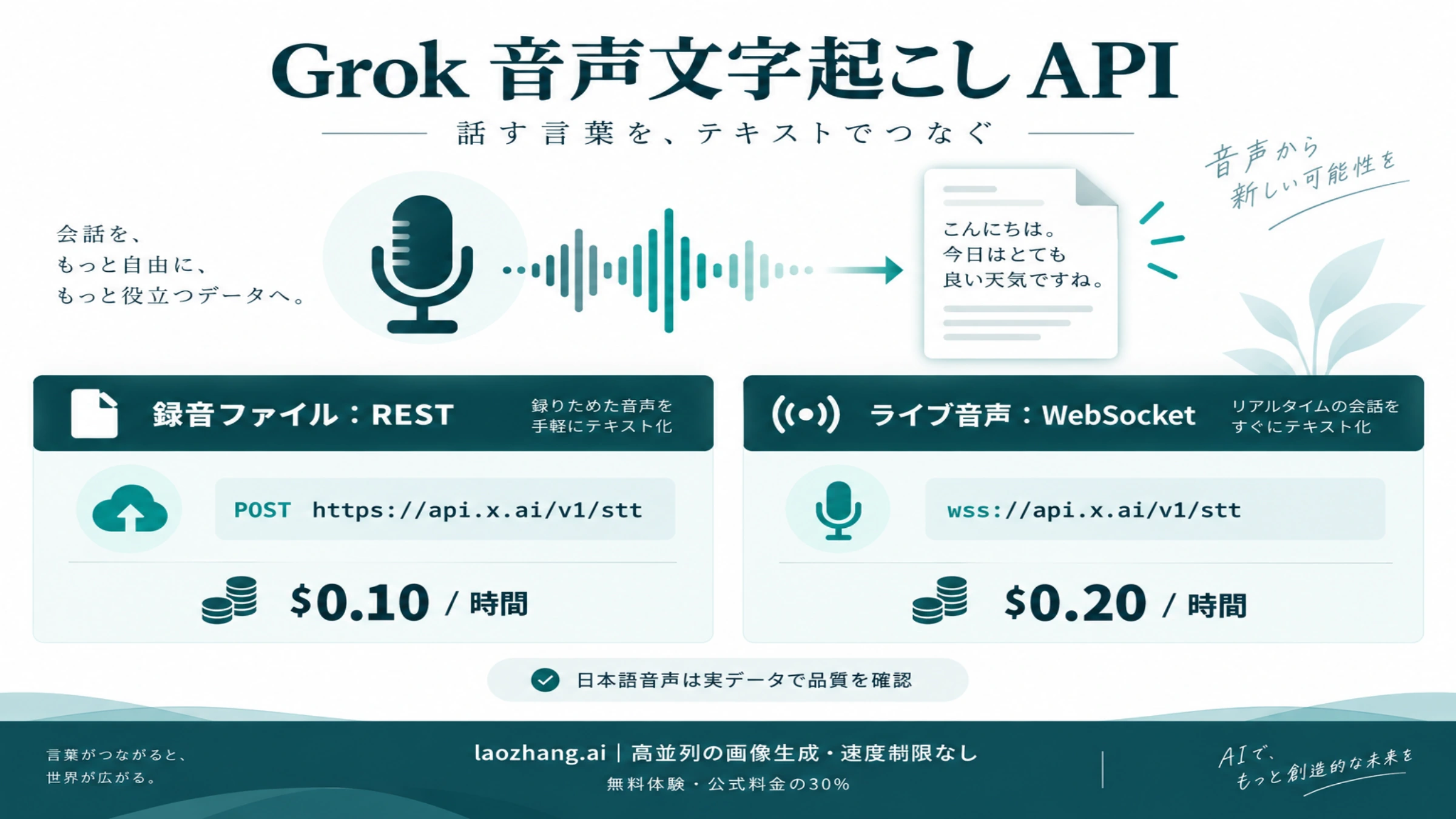 Grok の録音ファイル用 REST とライブ音声用 WebSocket の用途と料金