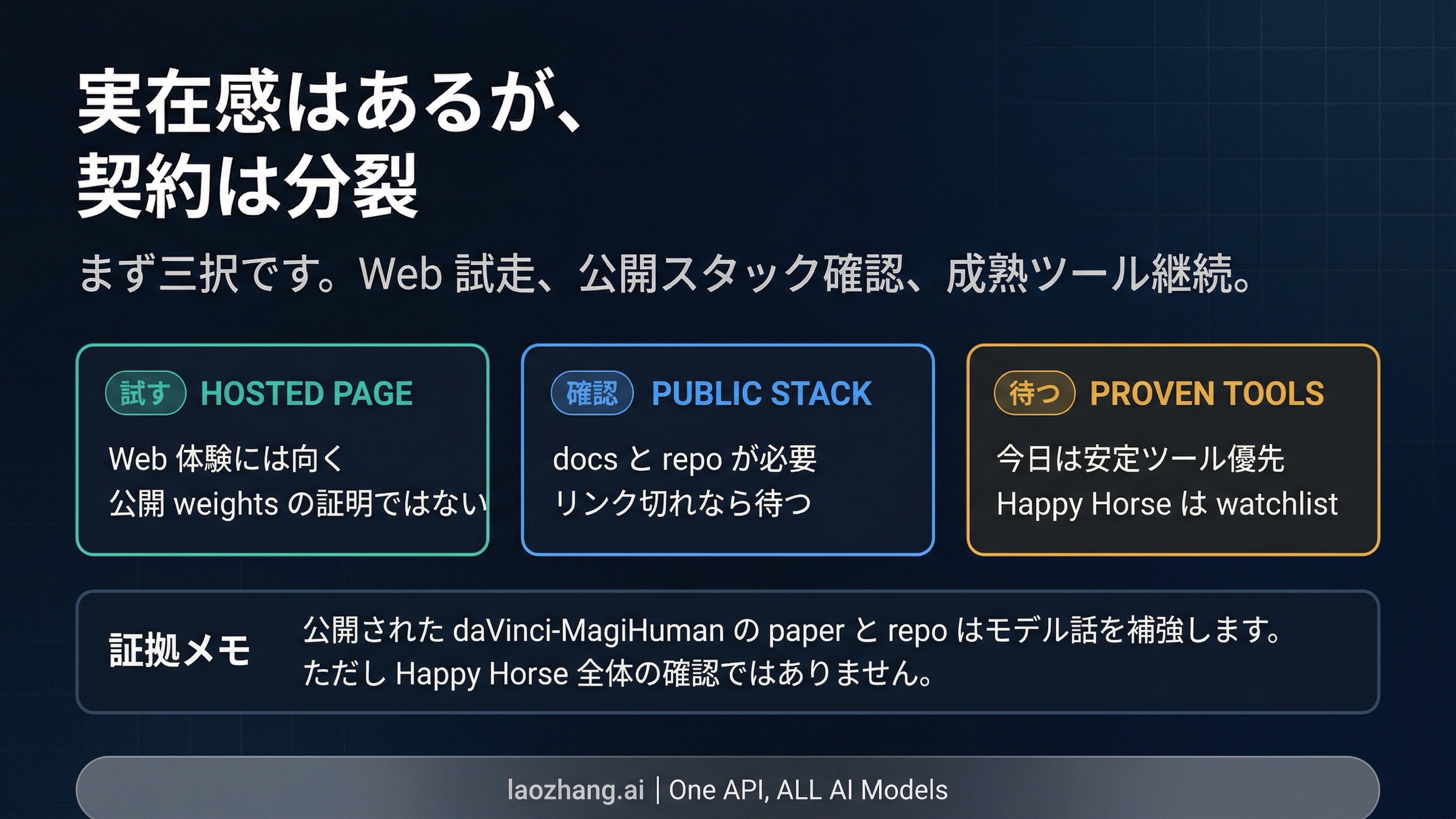 Happy Horse Video AIは今どう見るべきか: 確認できたこと、まだ断定できないこと、今試すべきか
