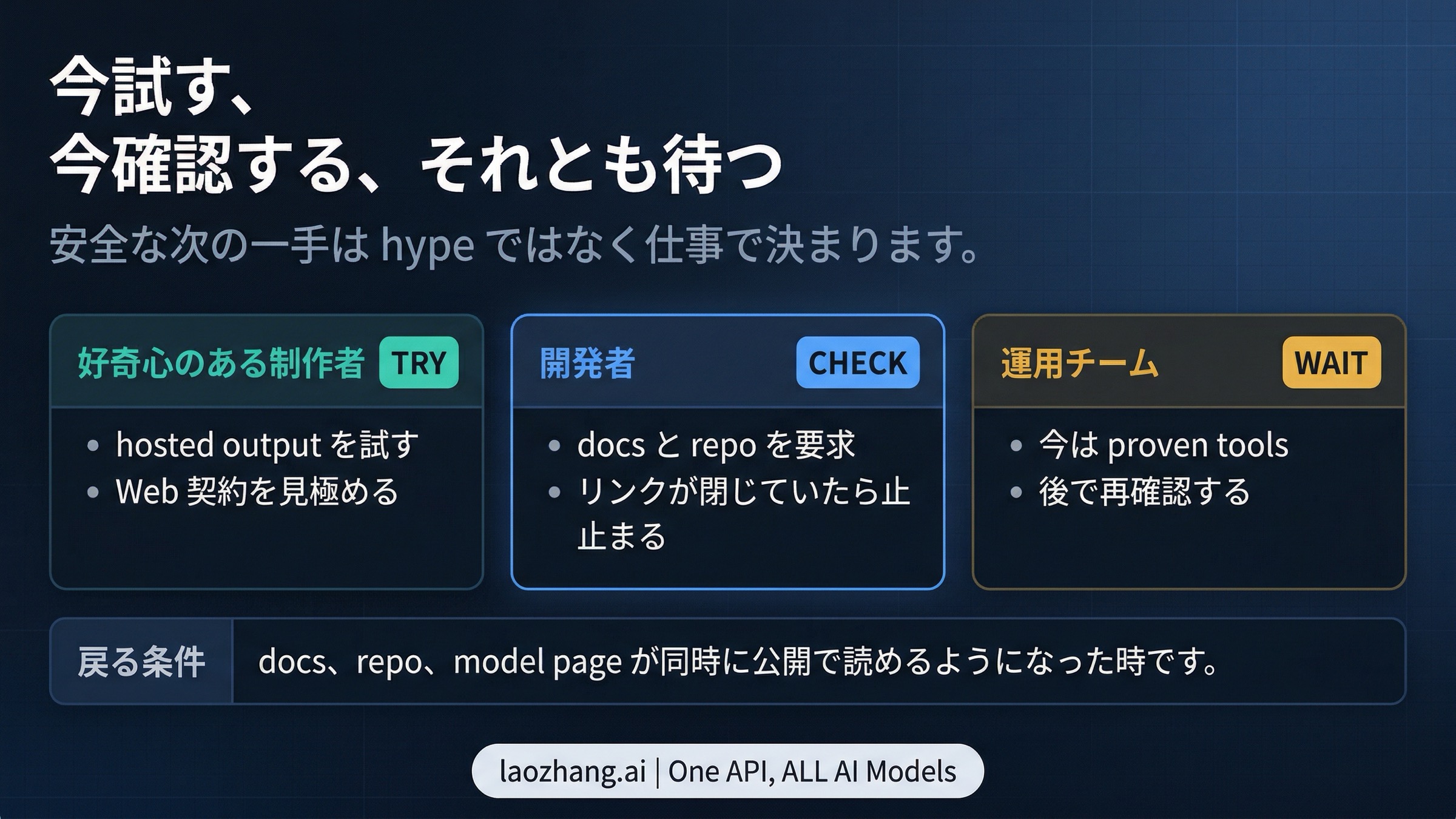 制作者、開発者、運用チーム向けに分けたHappy Horse判断図