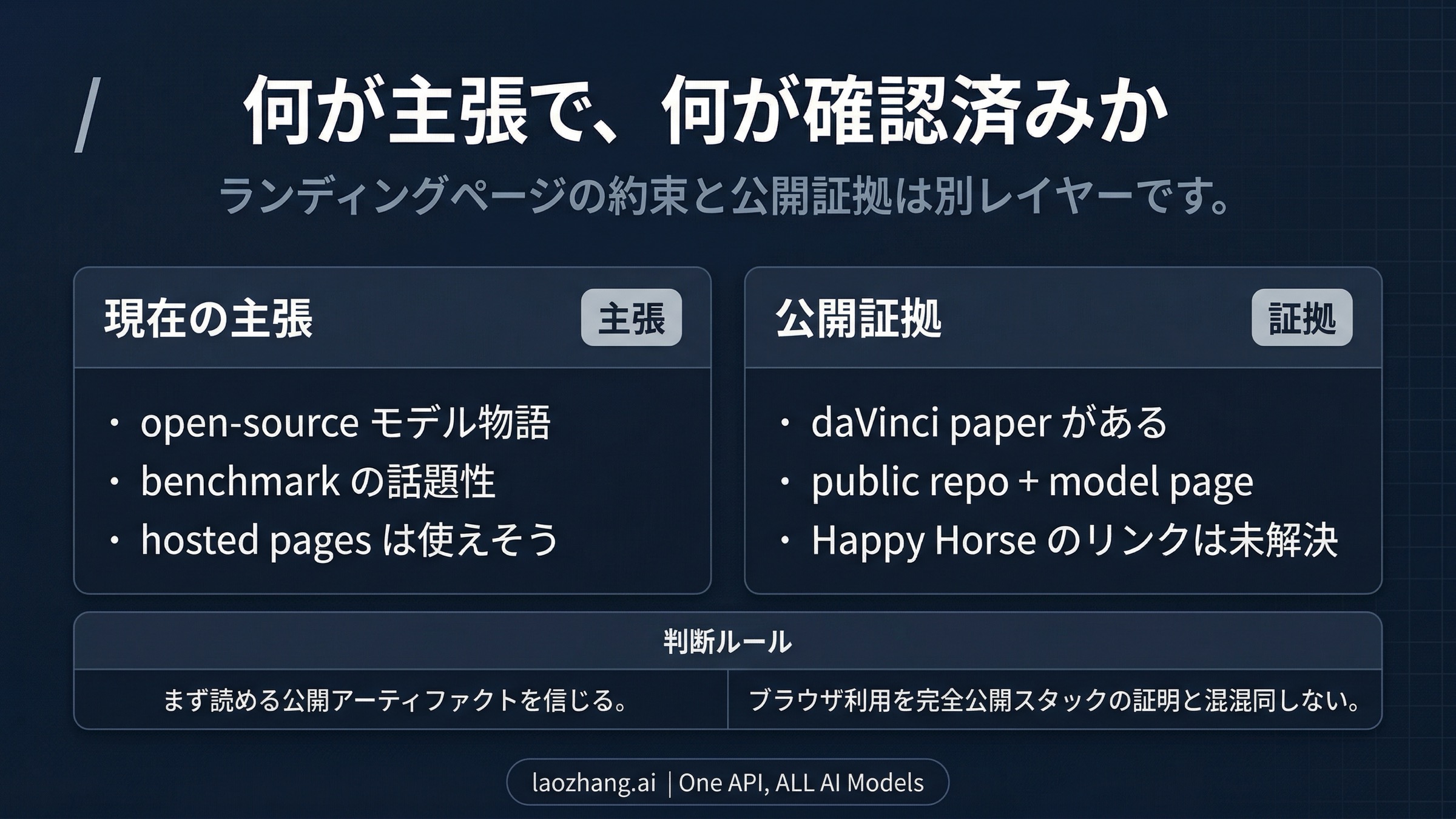 Happy Horseの主張と証拠を分けた比較図