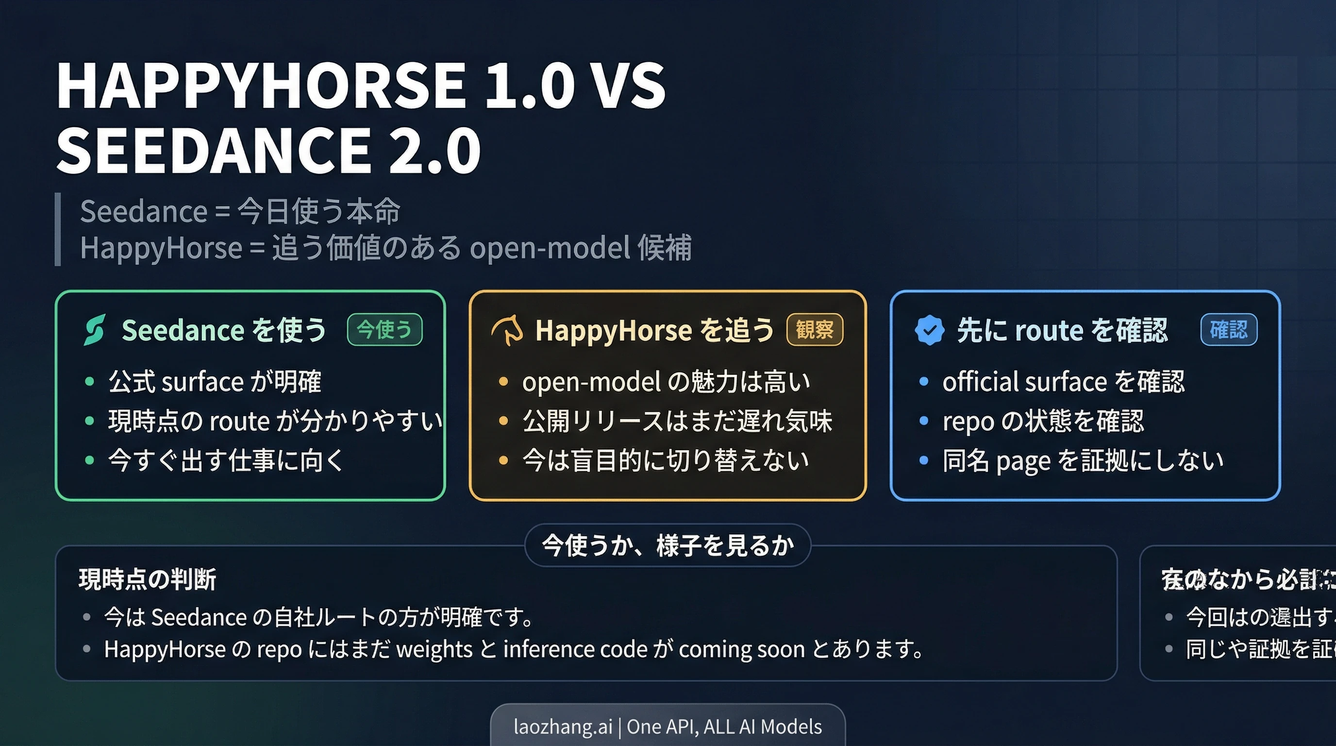 HappyHorse 1.0 vs Seedance 2.0: 今使うならSeedanceか、それともHappyHorseを待つべきか