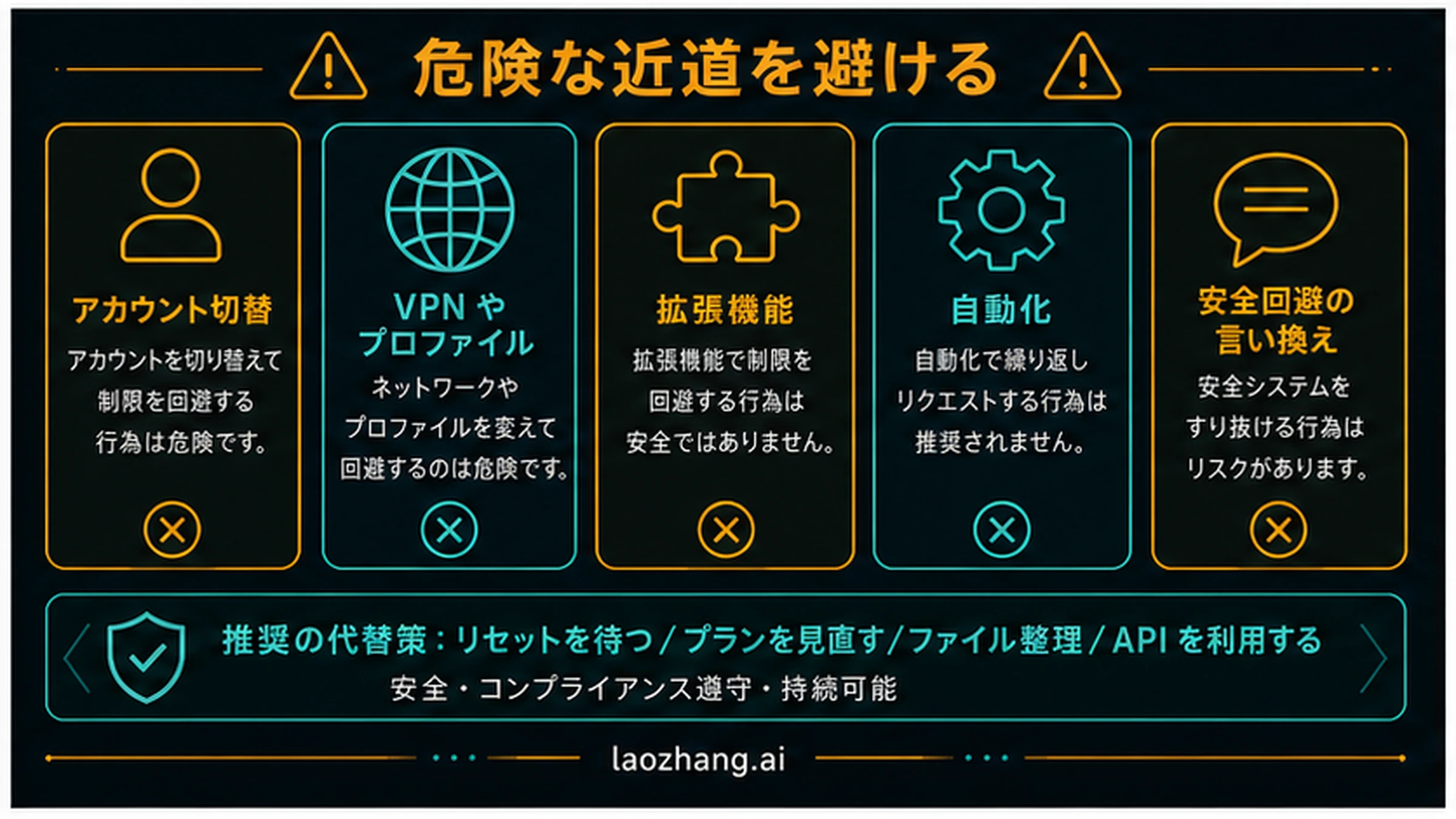 危険な回避策と安全な置き換えをまとめた表