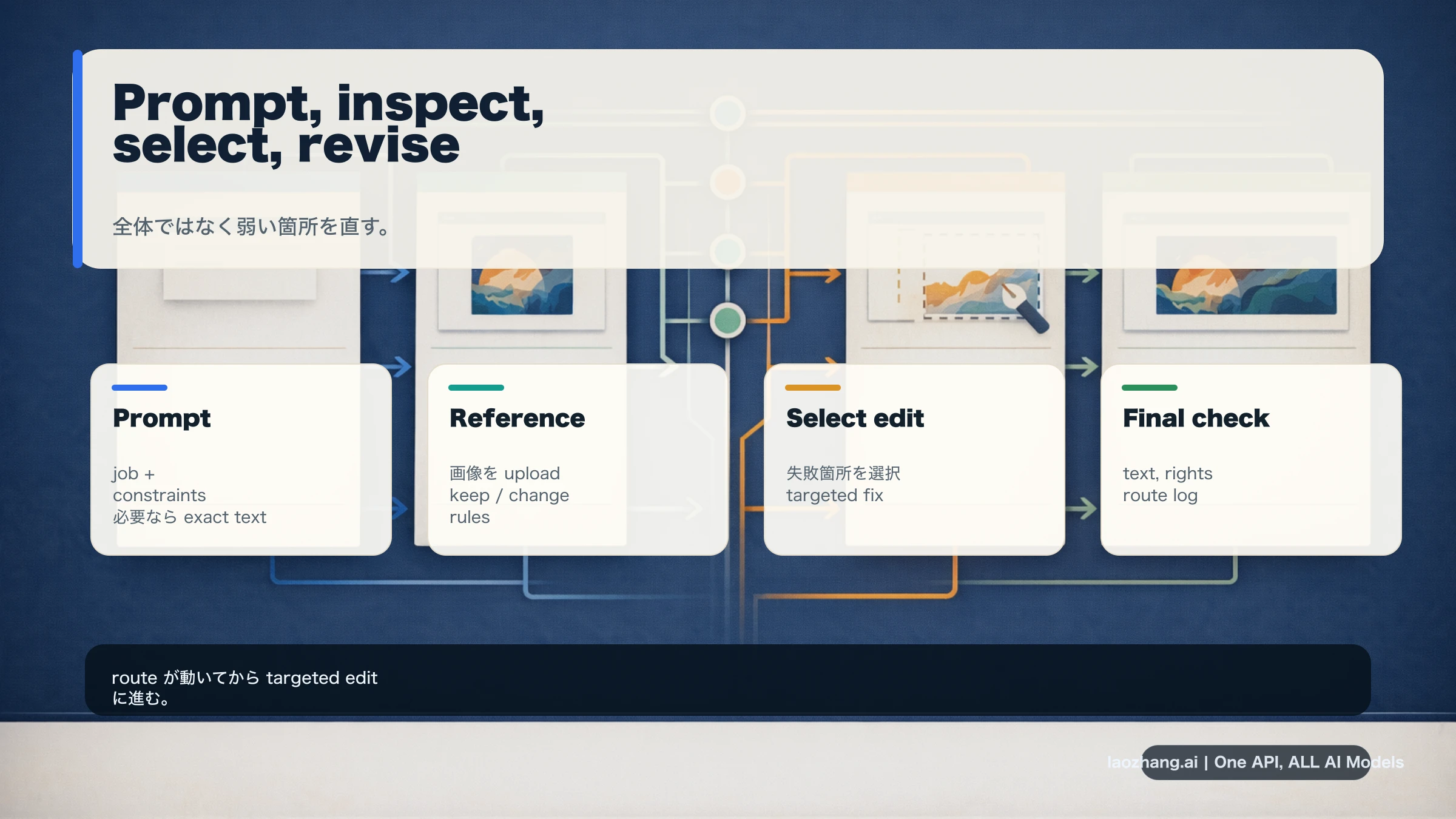 GPT-Image-2のpromptと編集ループ：prompt、確認、選択、修正、検証