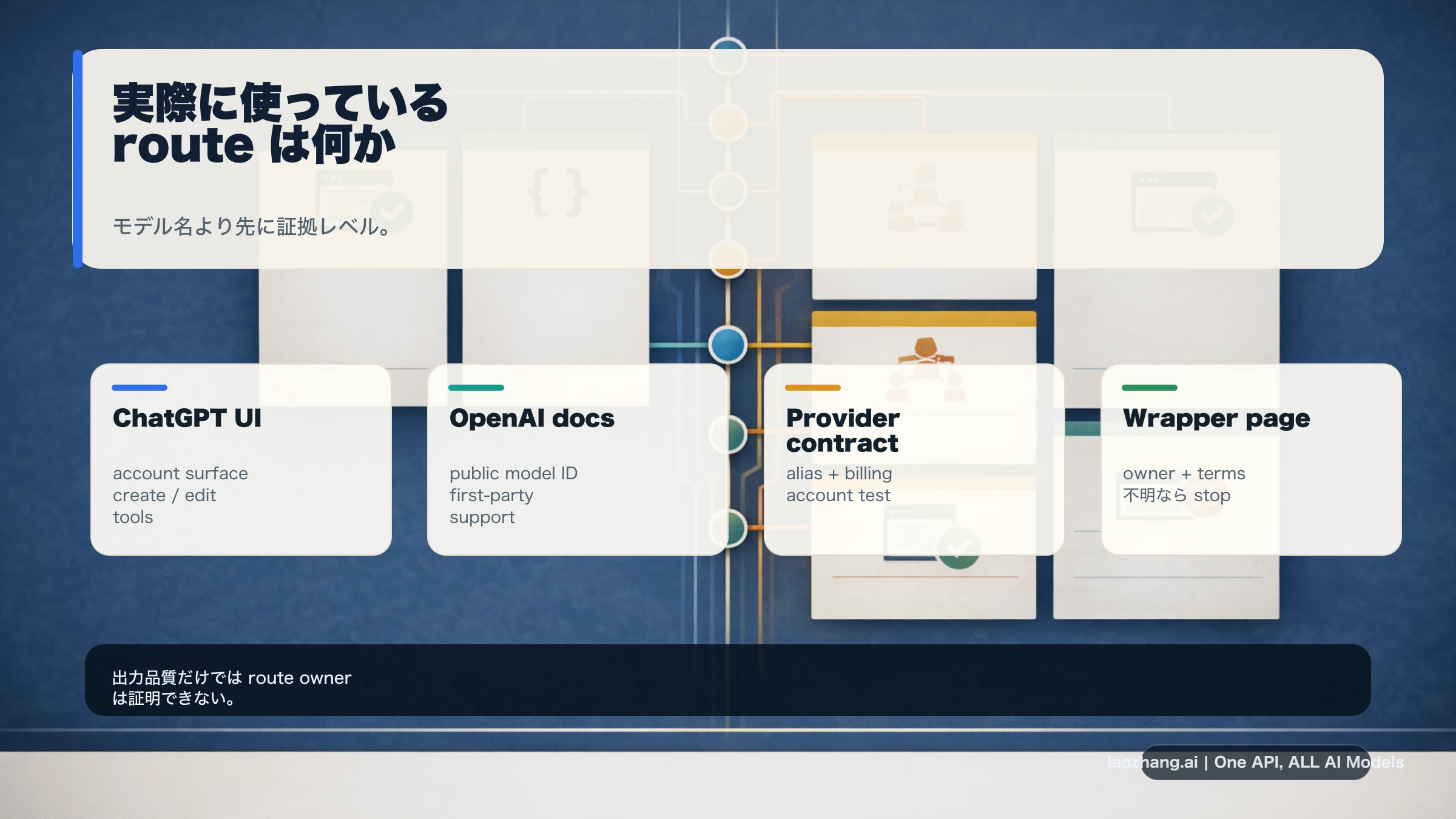 GPT-Image-2のルート証拠階段：ChatGPT UI、OpenAI文書、プロバイダー契約、Webツール主張、出力品質