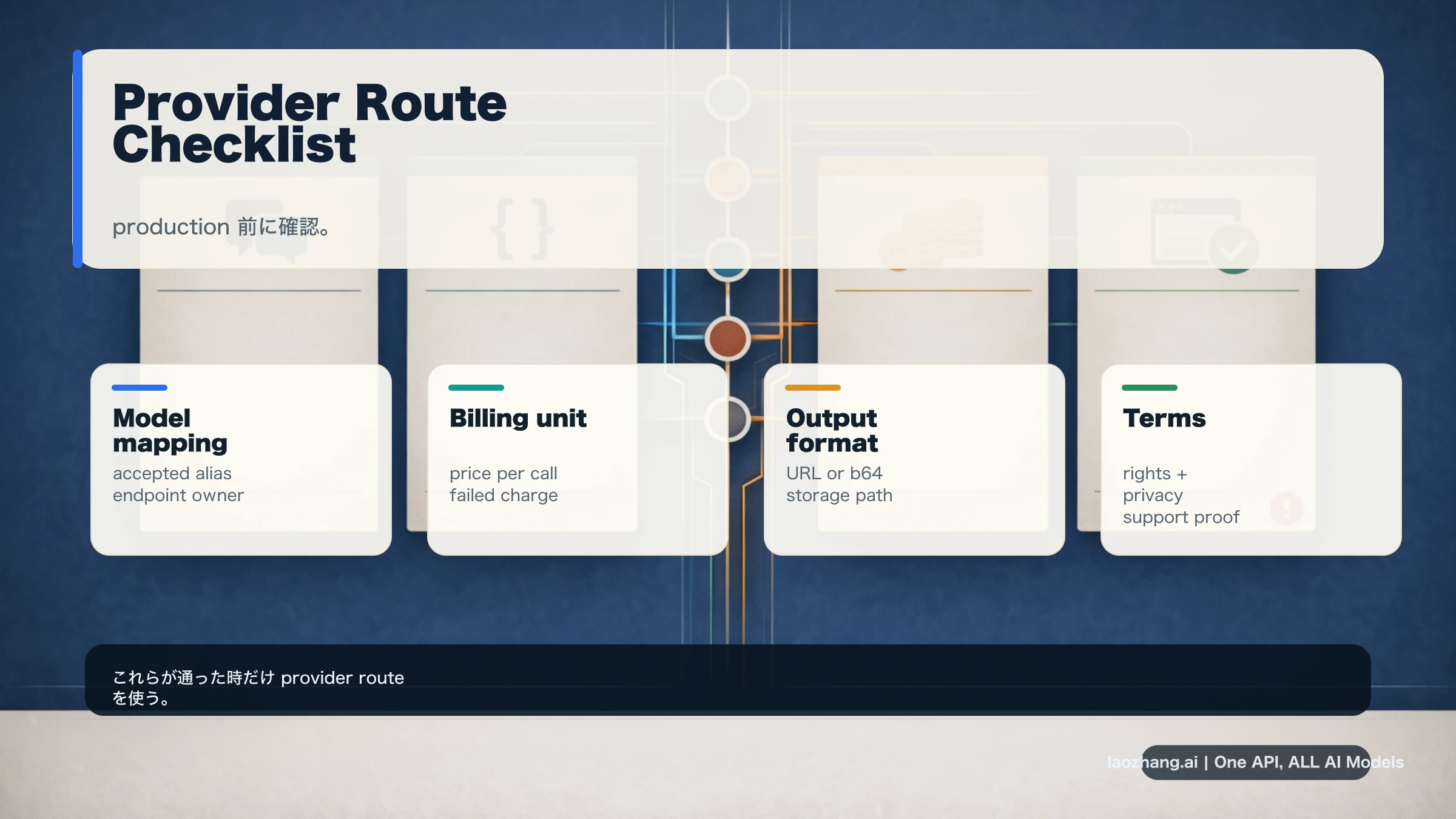 GPT-Image-2プロバイダールートの確認表：別名、endpoint、請求、出力、権利、失敗処理