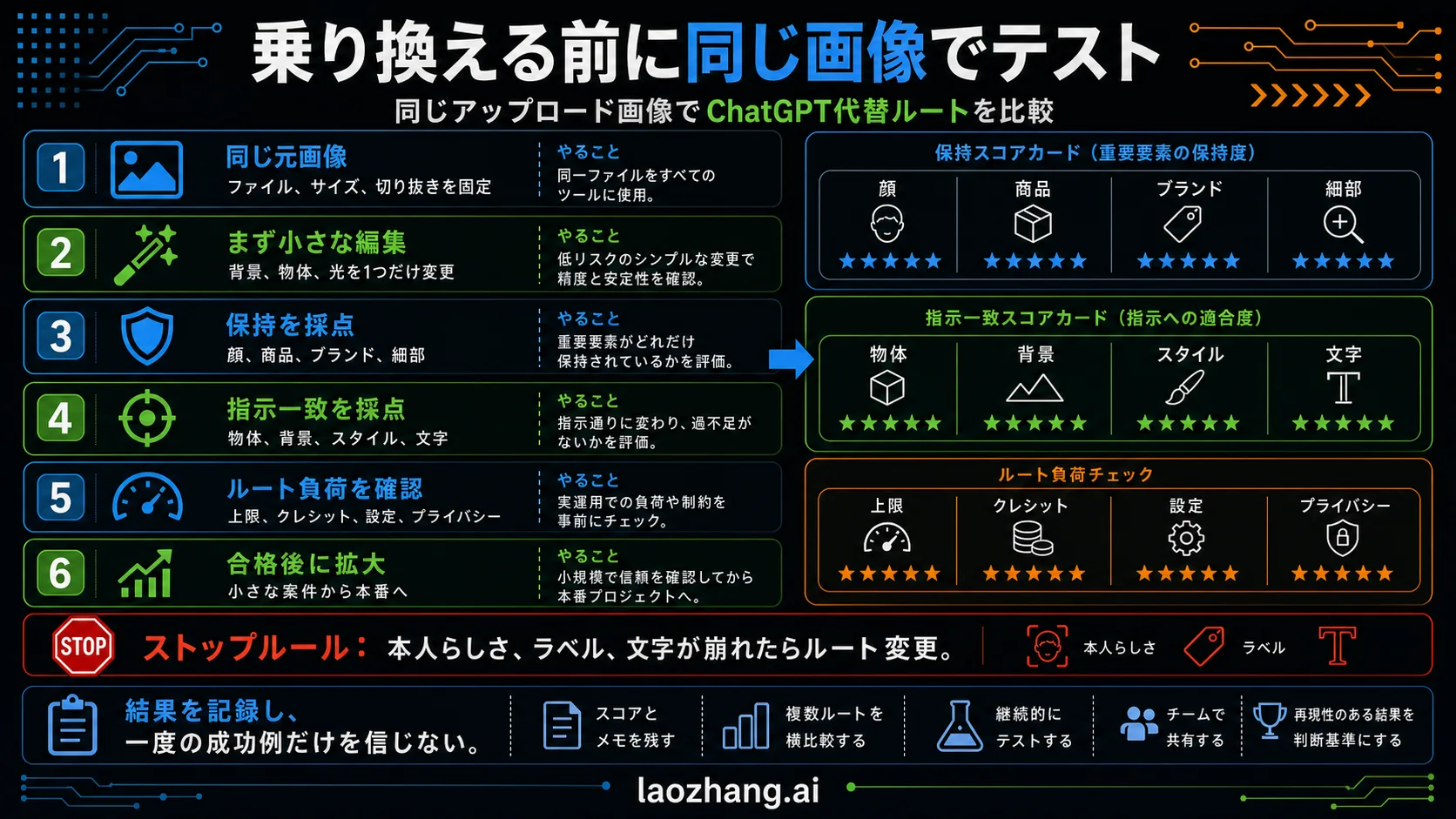 同じ画像でAI編集ルートを比較するテスト