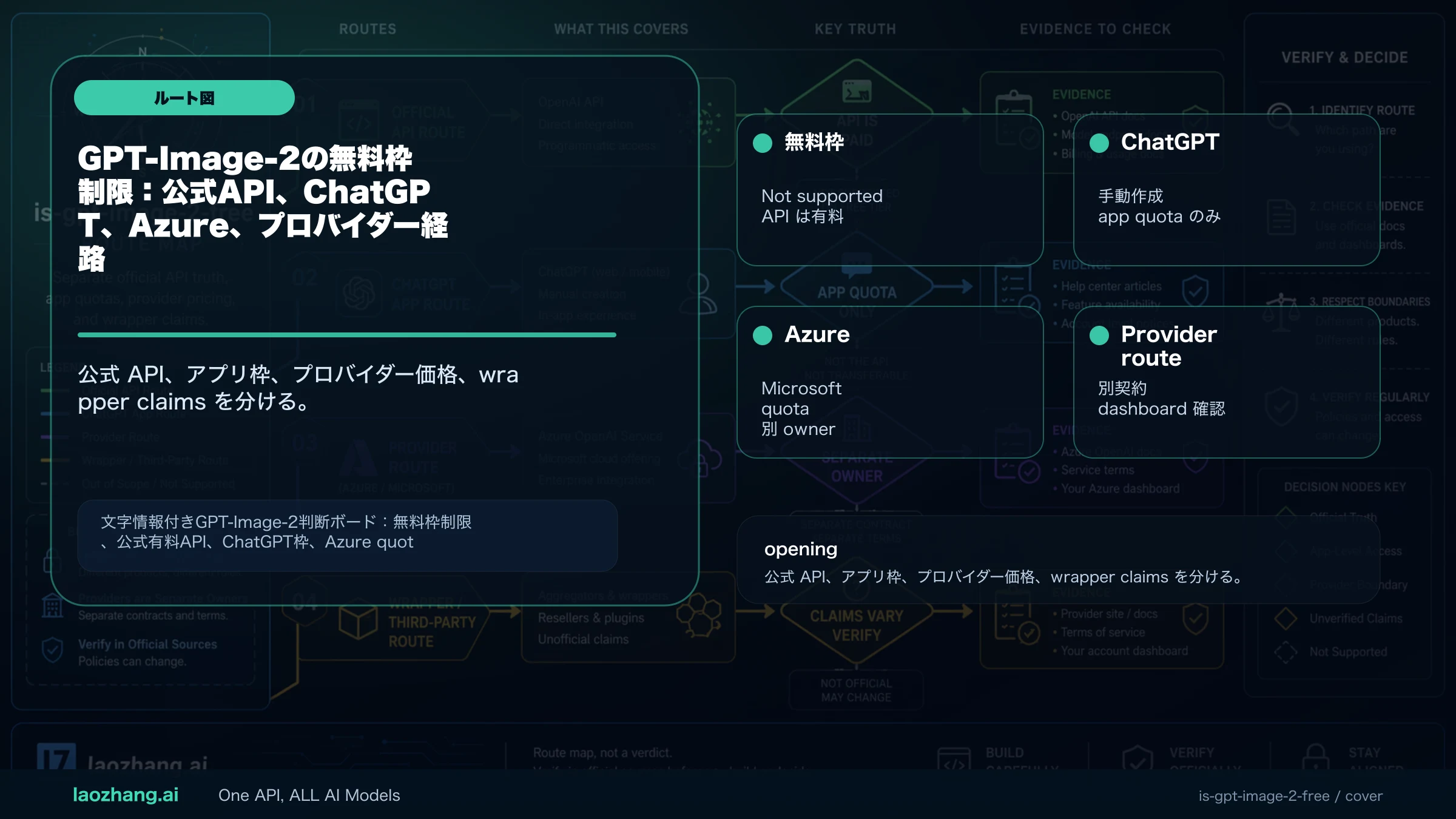 GPT-Image-2の無料枠制限：公式API、ChatGPT、Azure、プロバイダー経路