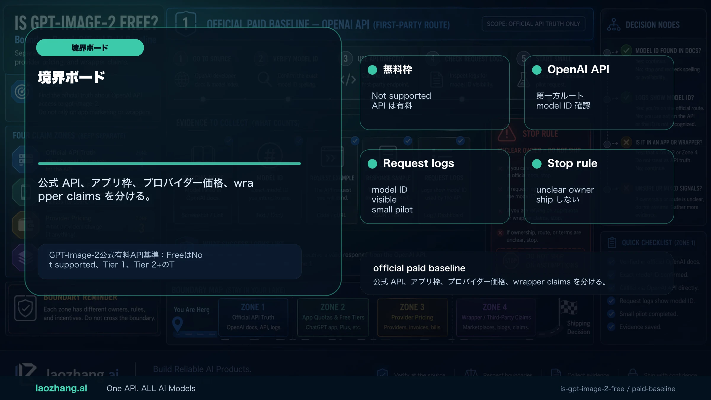GPT-Image-2公式有料API基準：FreeはNot supported、Tier 1、Tier 2+のTPM/IPM制限