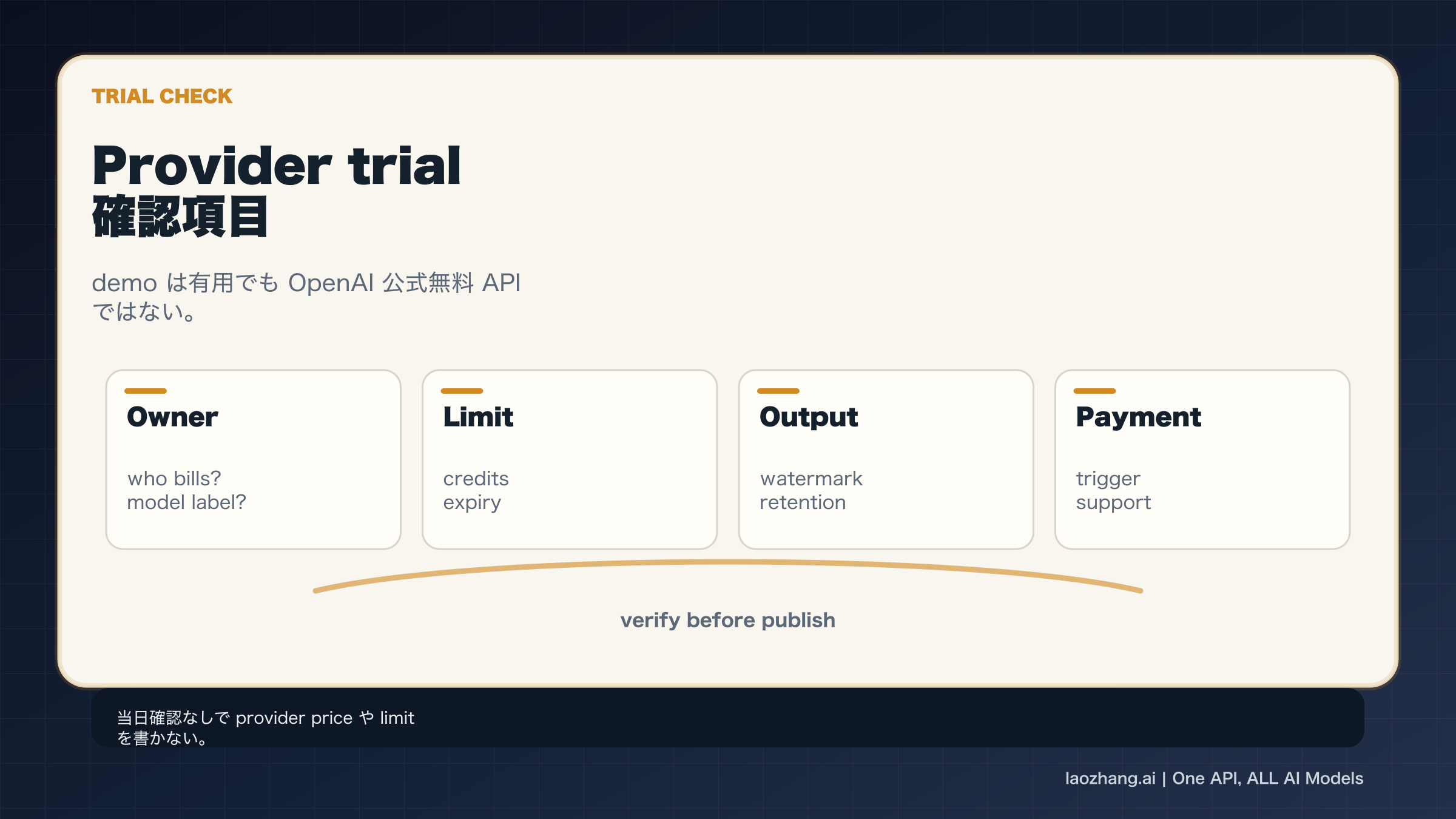 provider trial の owner、limit、output terms、payment trigger チェックリスト