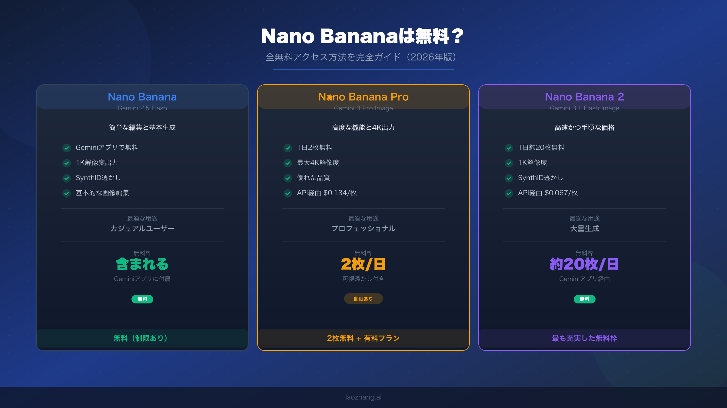Nano Bananaは無料?全無料アクセス方法を完全ガイド(2026年版)