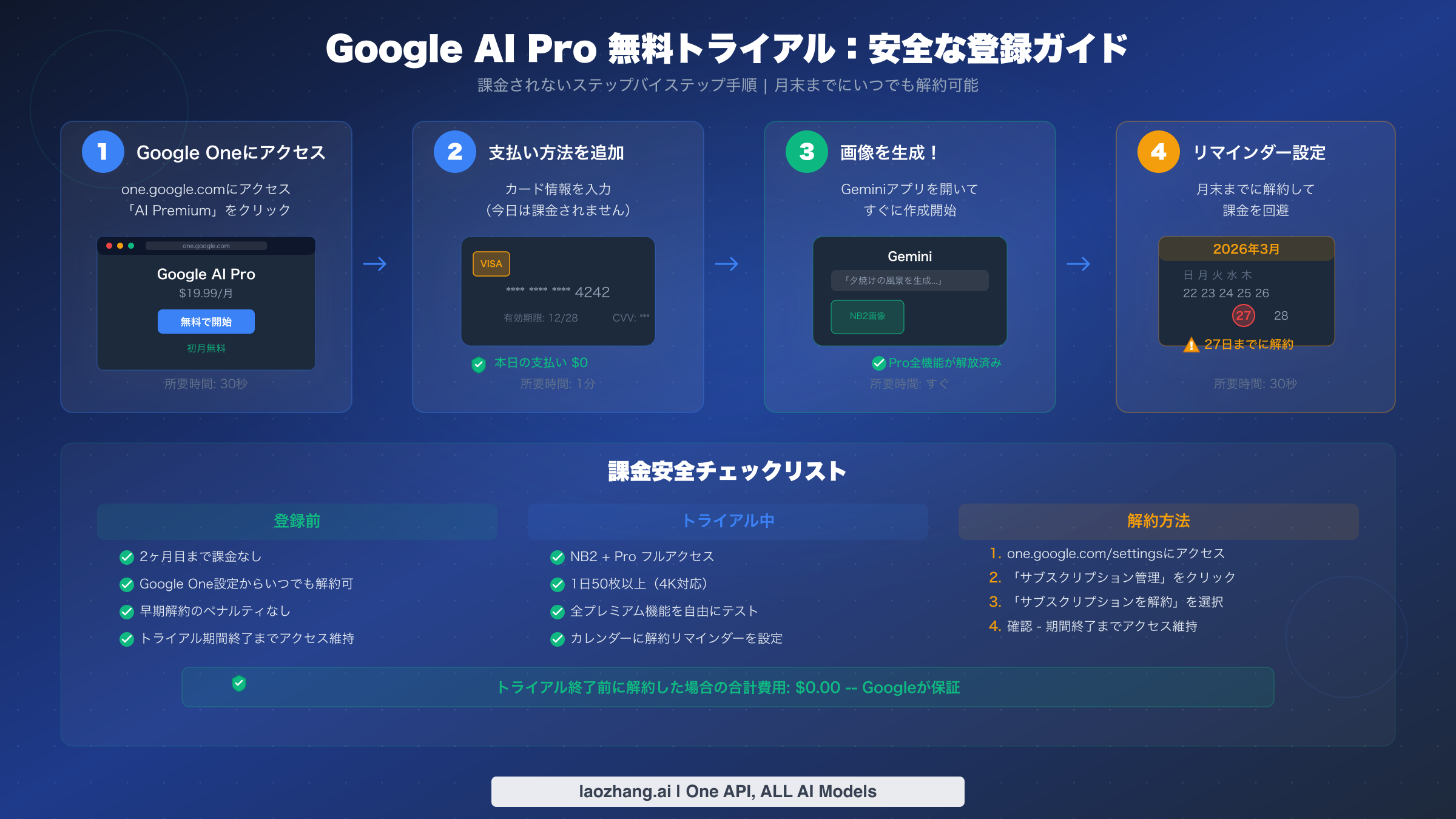 課金されないGoogle AI Pro無料トライアルの登録ステップバイステップガイド