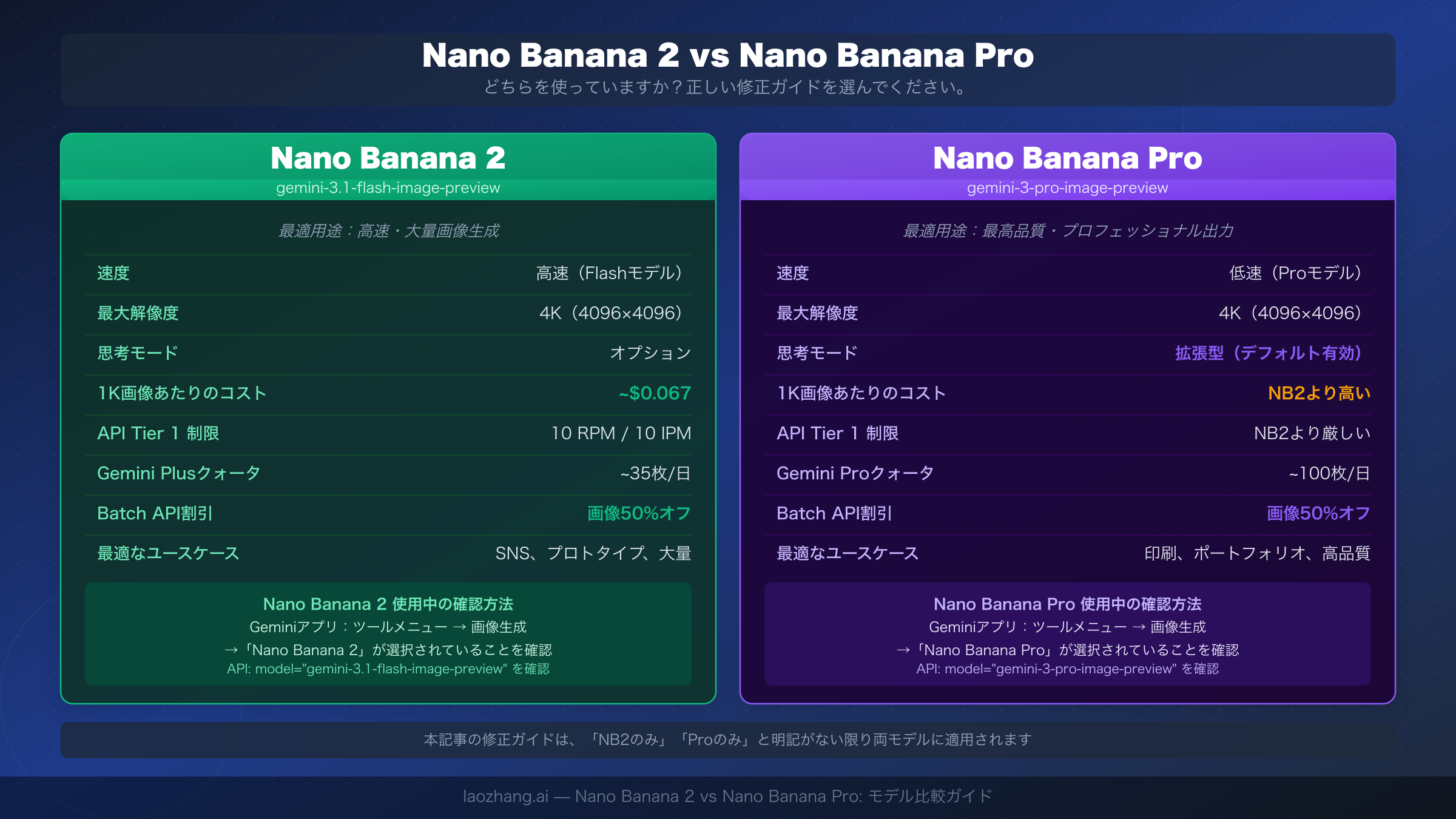 Nano Banana 2 vs Nano Banana Pro のモデルスペック・価格・ユースケースの比較