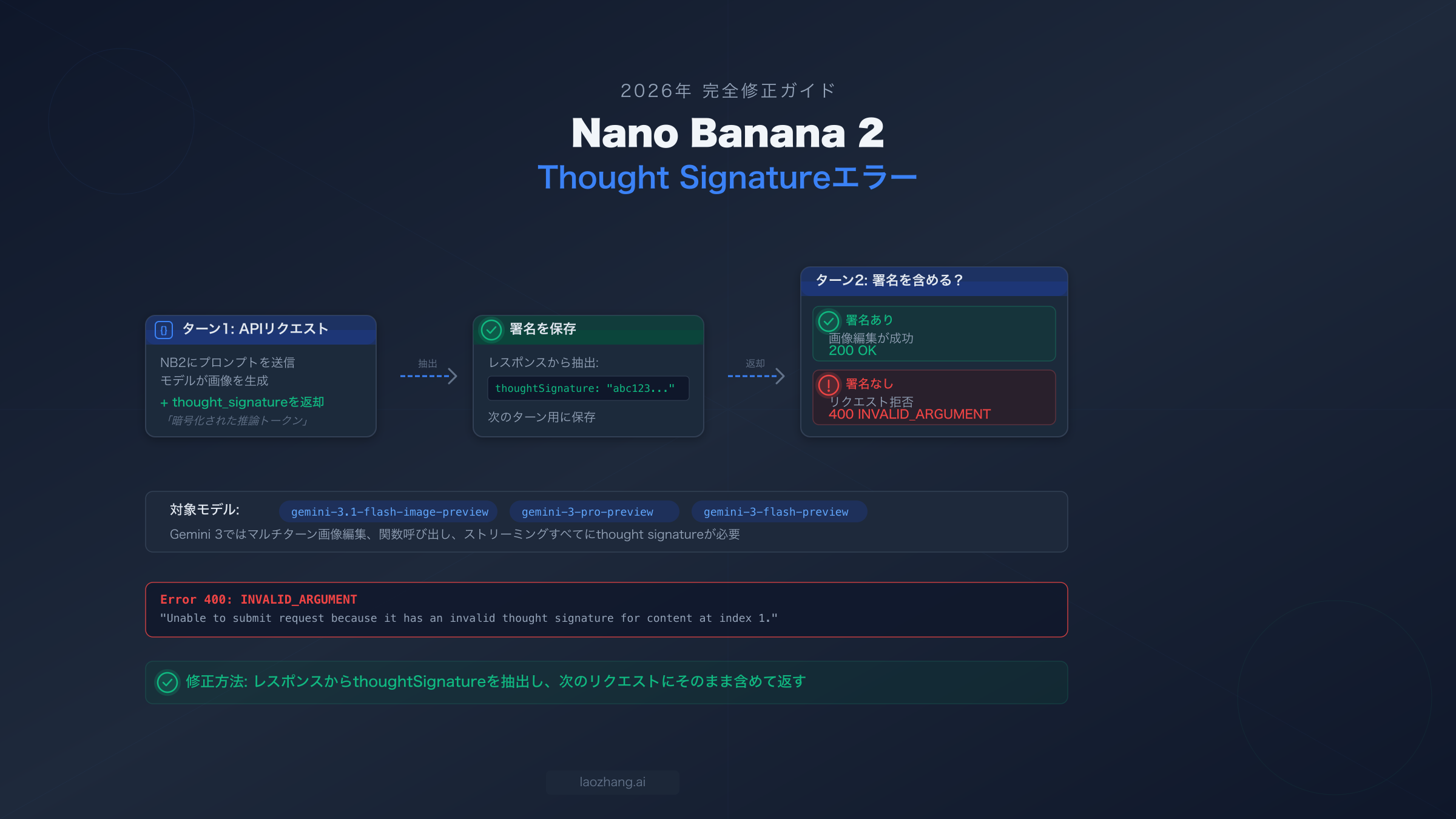 Nano Banana 2 Thought Signatureエラー：全シナリオ完全修正ガイド（2026年）