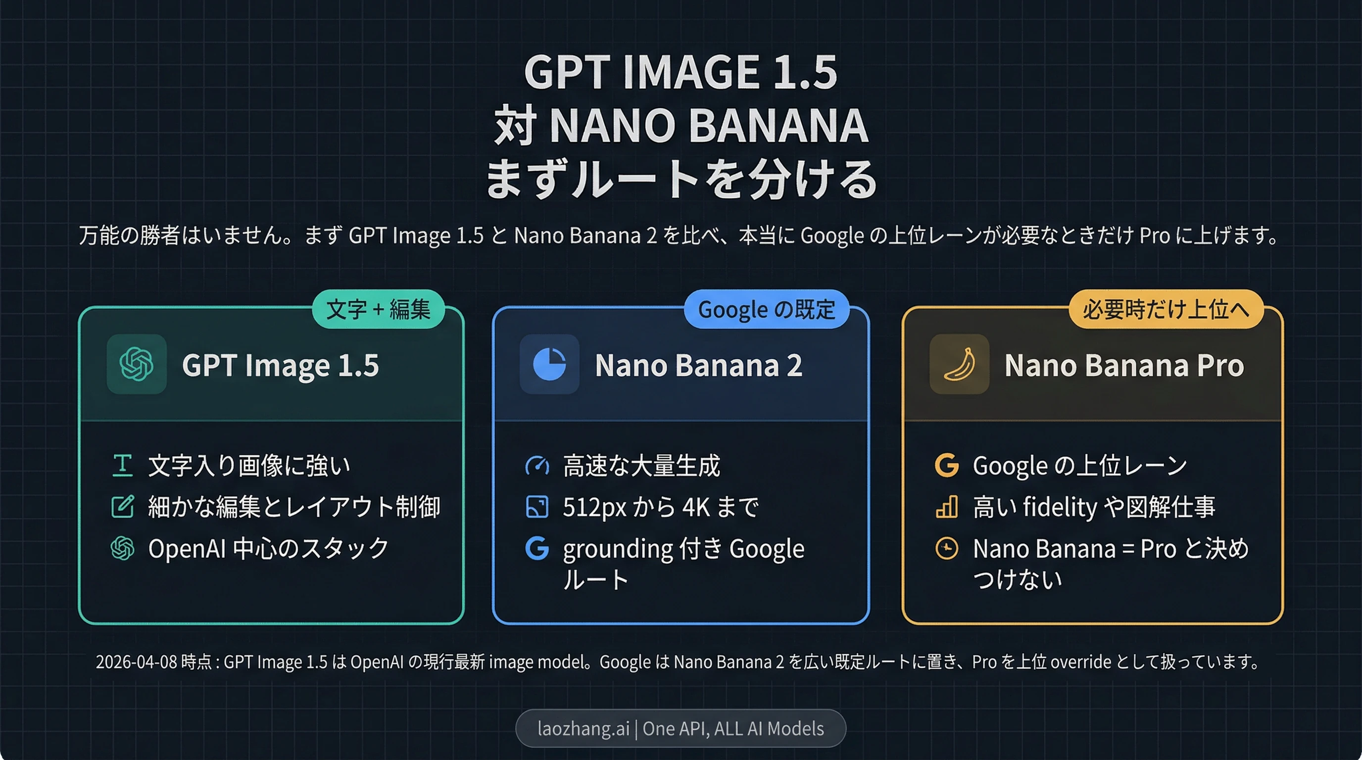 GPT Image 1.5 vs Nano Banana：2026年、先に開くべきなのはどっち？