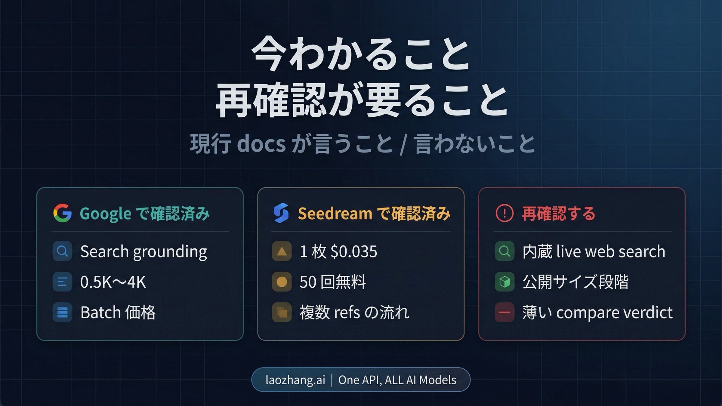 確認済み事実と、まだ再確認が必要なポイントを分ける信頼境界の図