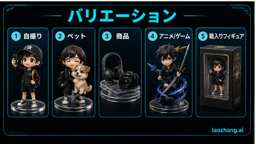 自撮り、ペット、商品、オリジナルキャラクター、箱入りコレクションの方向を示す変体ボード