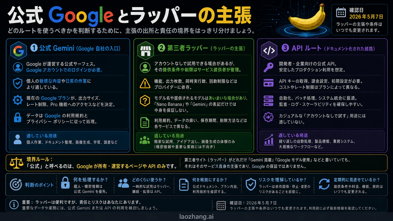 公式Google、第三者ツール、APIのNano Bananaアクセス境界