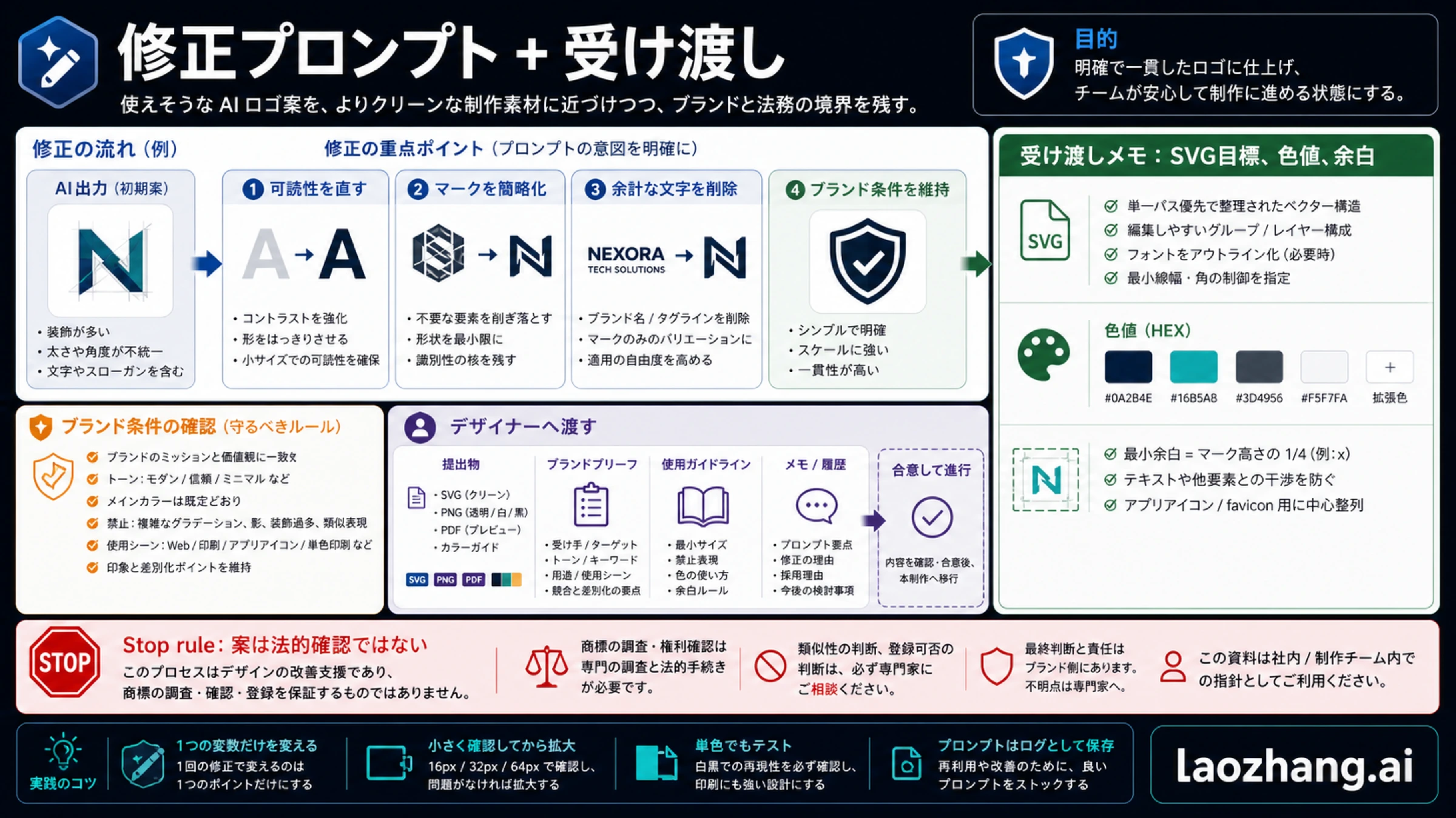 Repair prompts and designer handoff board