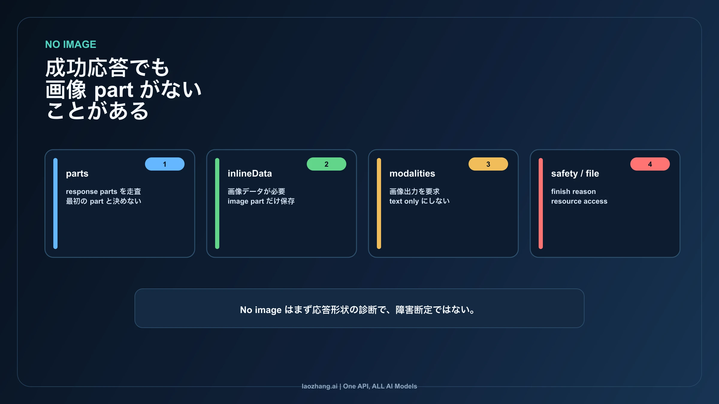 画像なし応答で確認する Nano Banana API の response parts