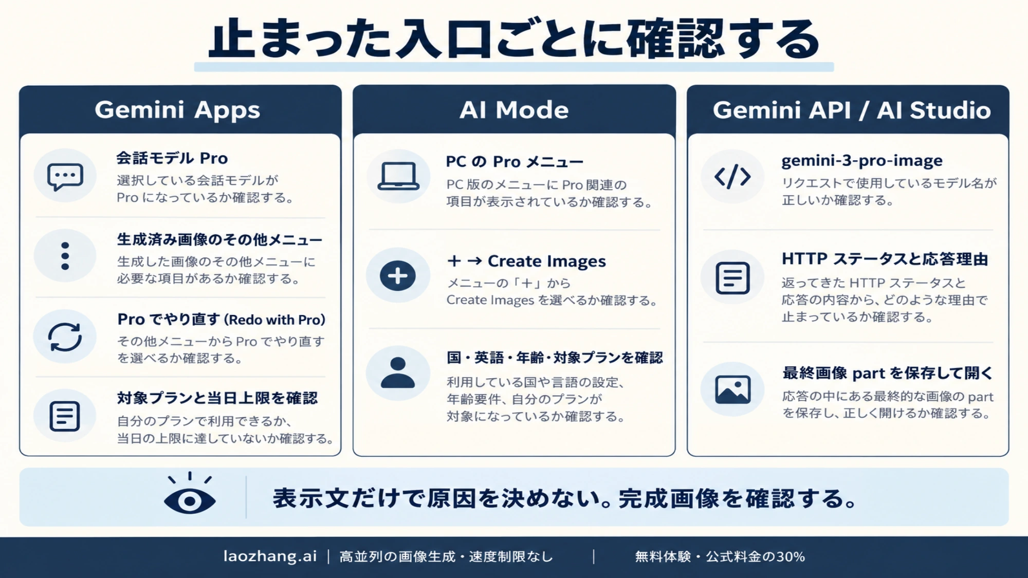 Gemini Apps、AI Mode、Gemini APIを独立した入口として確認する項目