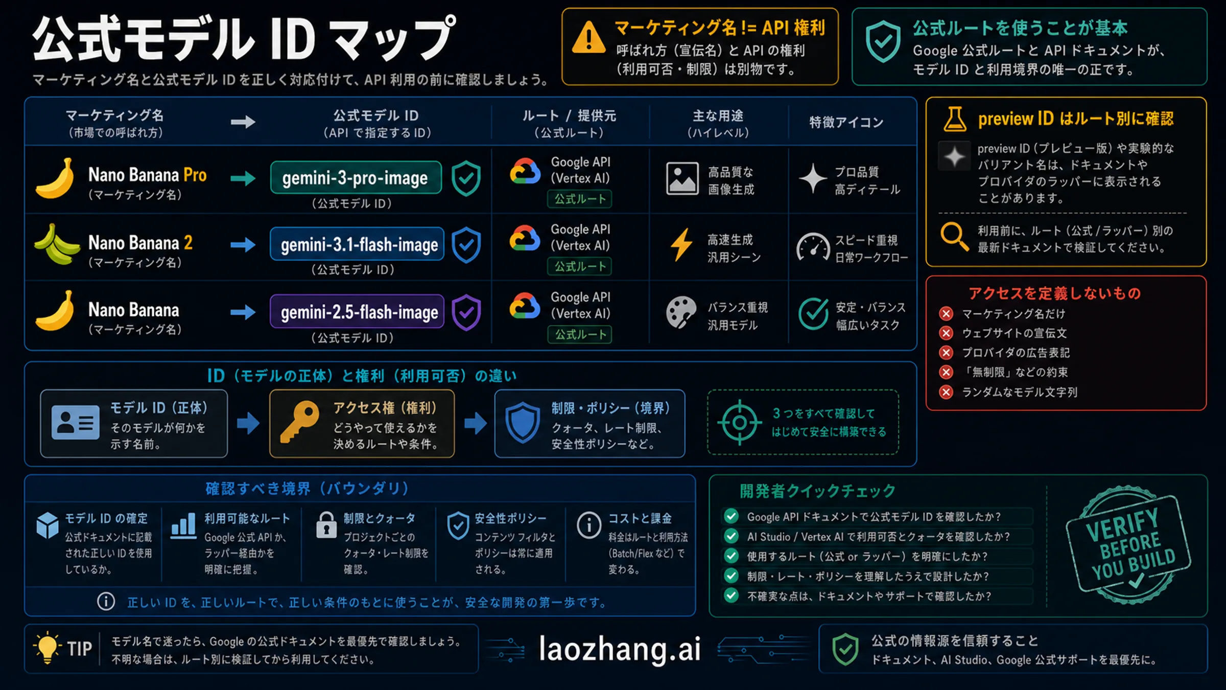 Nano Banana Proと関連画像モデルの現在のmodel ID対応表
