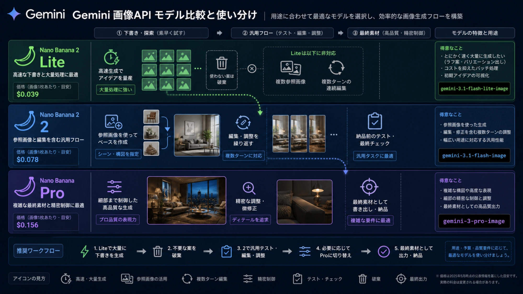 GeminiアプリとGemini APIにおけるモデル選択経路