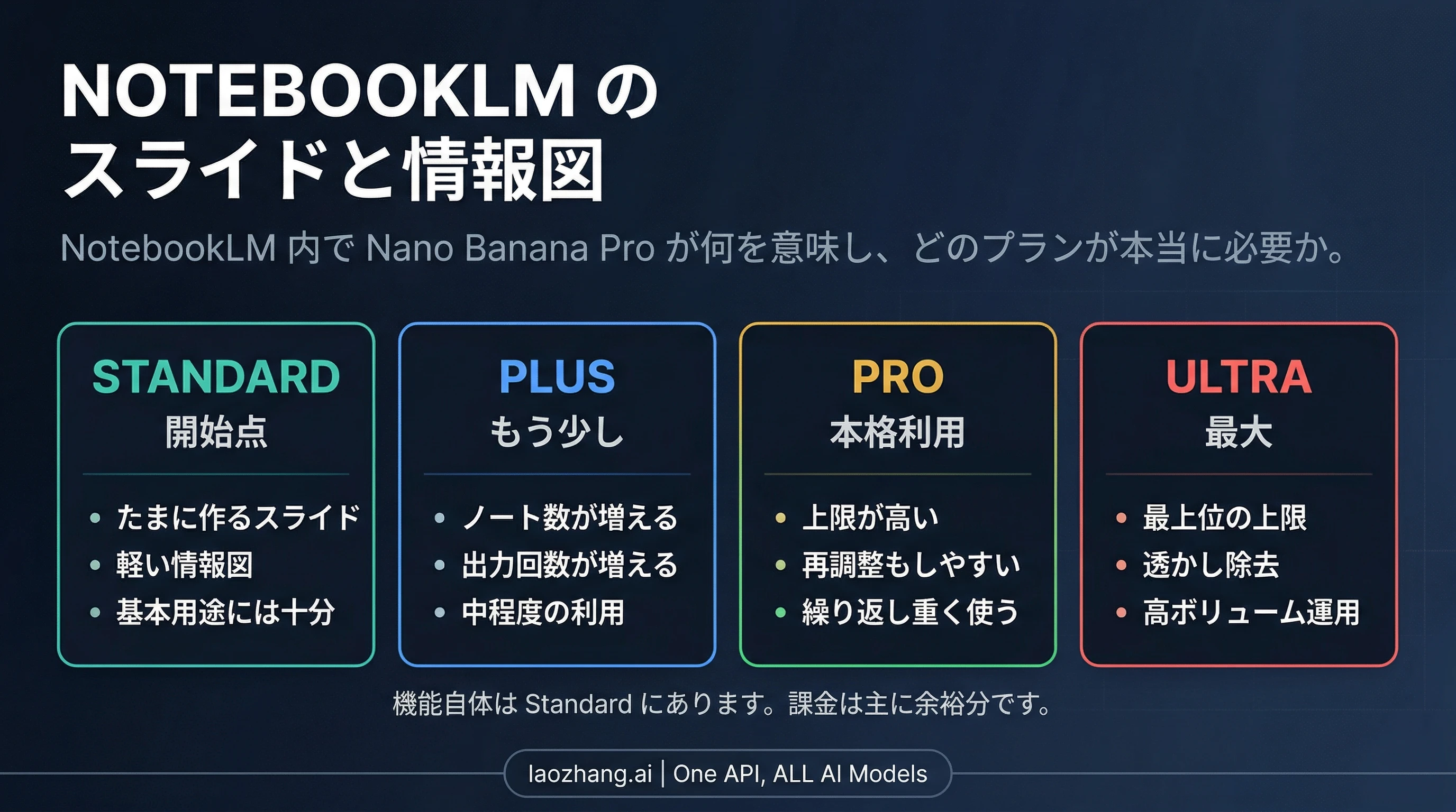NotebookLMのスライドとインフォグラフィック 2026: ここでのNano Banana Proは何を意味し、どのプランに上げるべきか