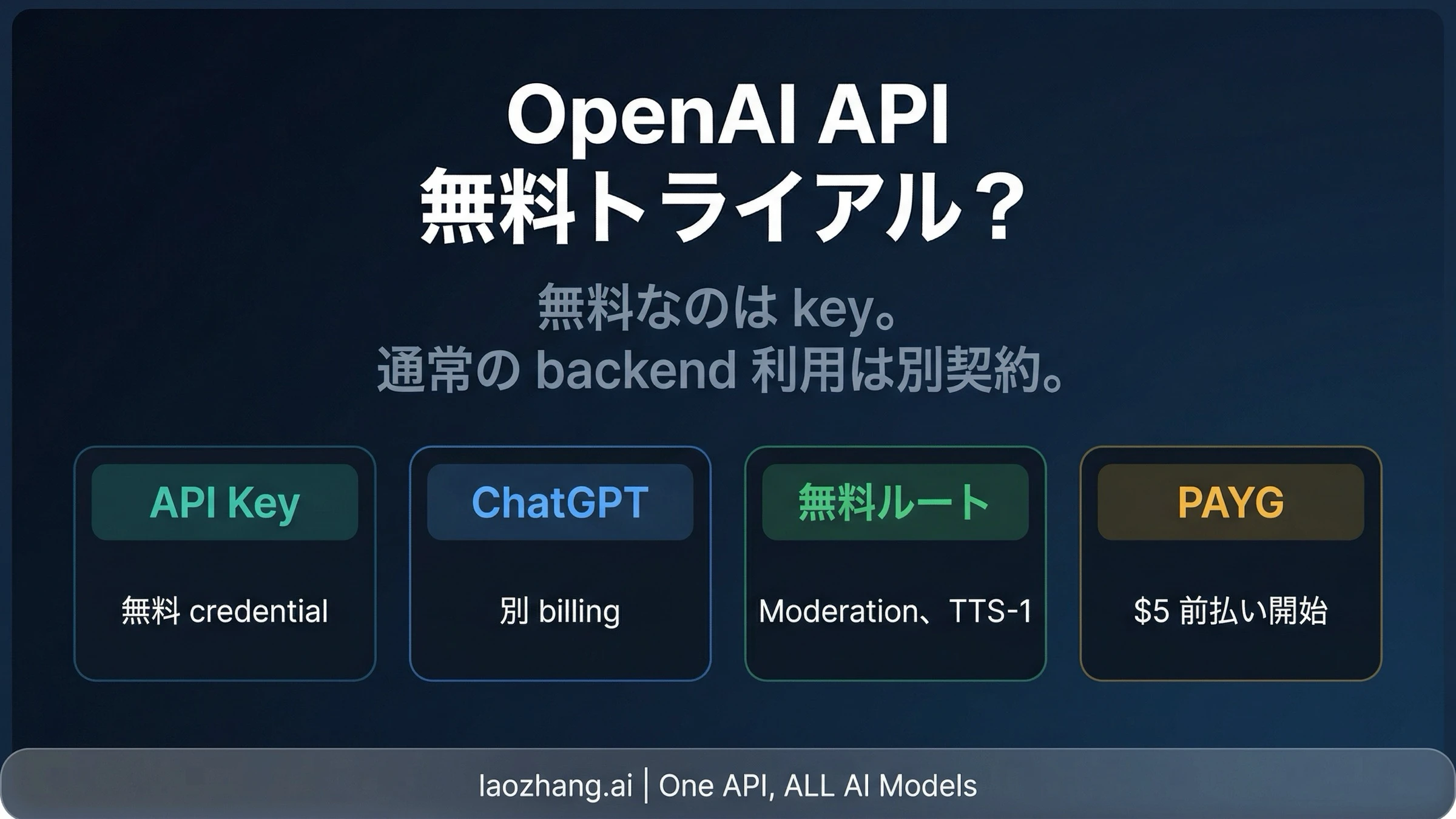 OpenAI APIキー無料トライアル 2026: 本当に無料なもの、そうでないもの、そして最安の正しい始め方