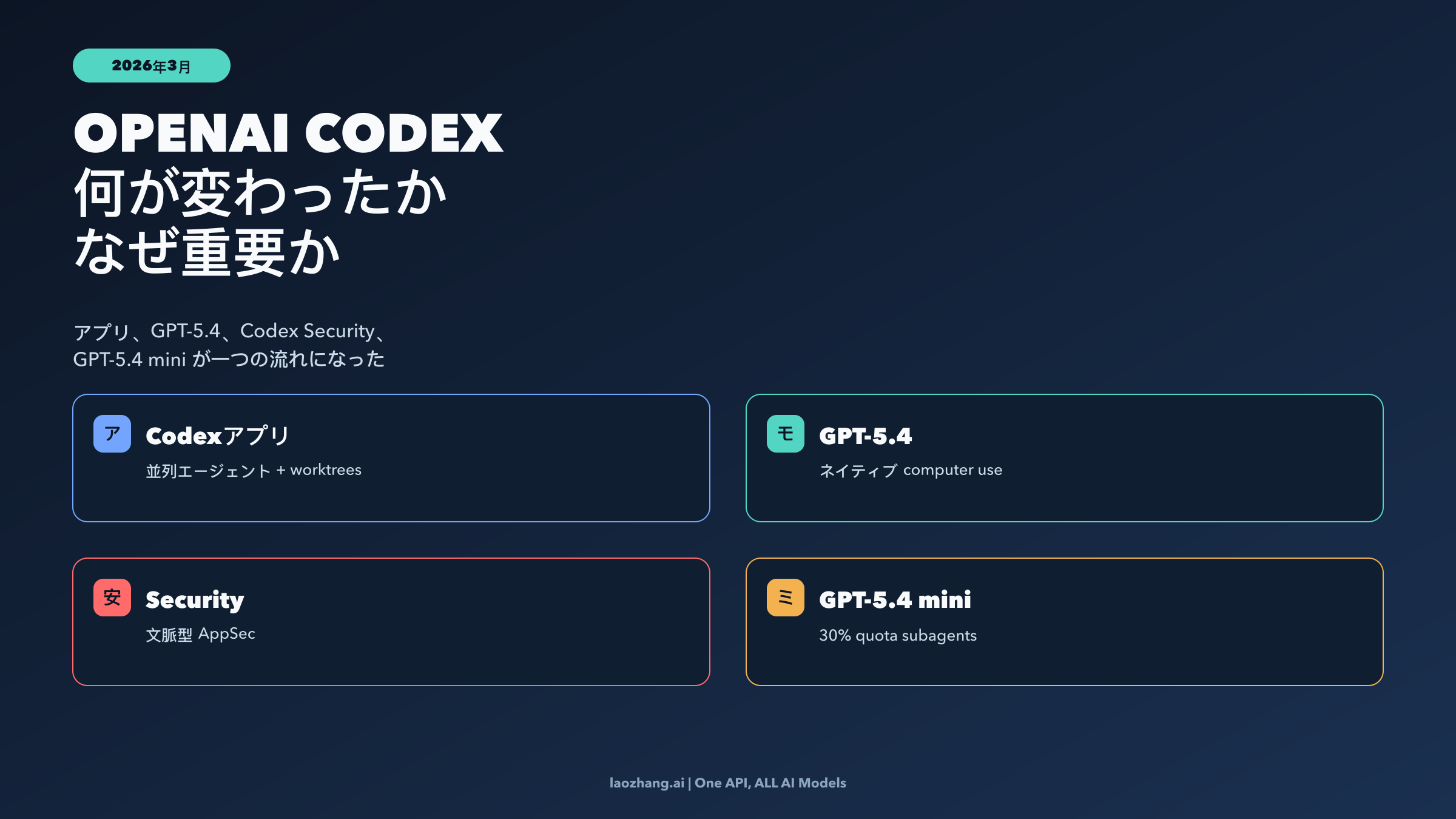 OpenAI Codex 2026年3月アップデート: 何が変わり、今は何ができるのか