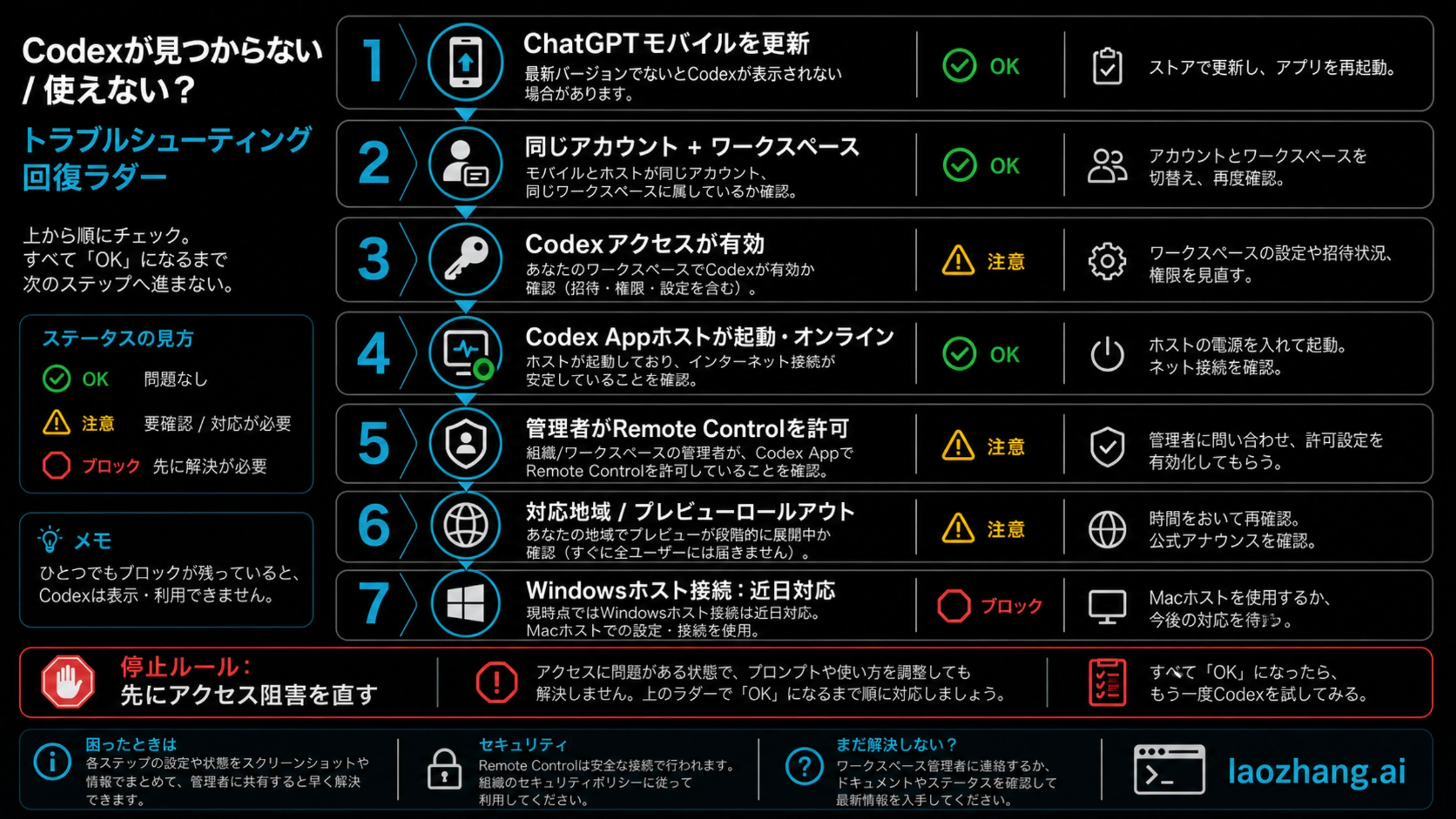 ChatGPTモバイルでCodexが表示されない時の確認リスト