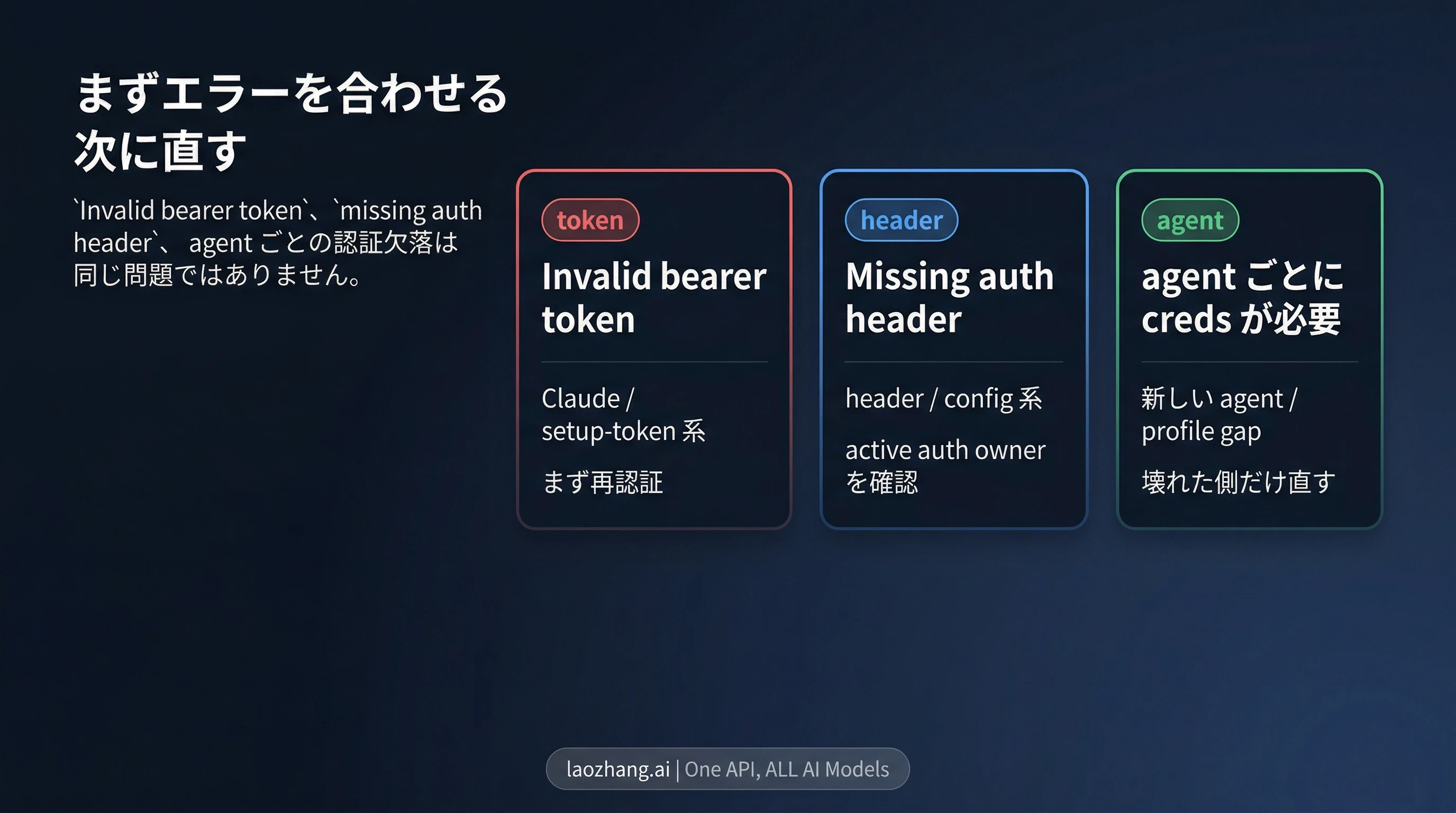 OpenClaw 401 認証エラーの直し方: invalid bearer token、missing authentication header、agent ごとの認証情報不足を切り分ける