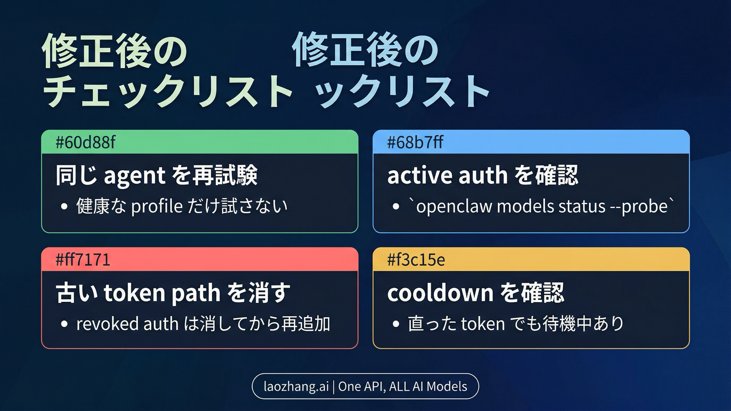 修正後に同じ agent と現在有効な認証方式を確認するチェックリスト